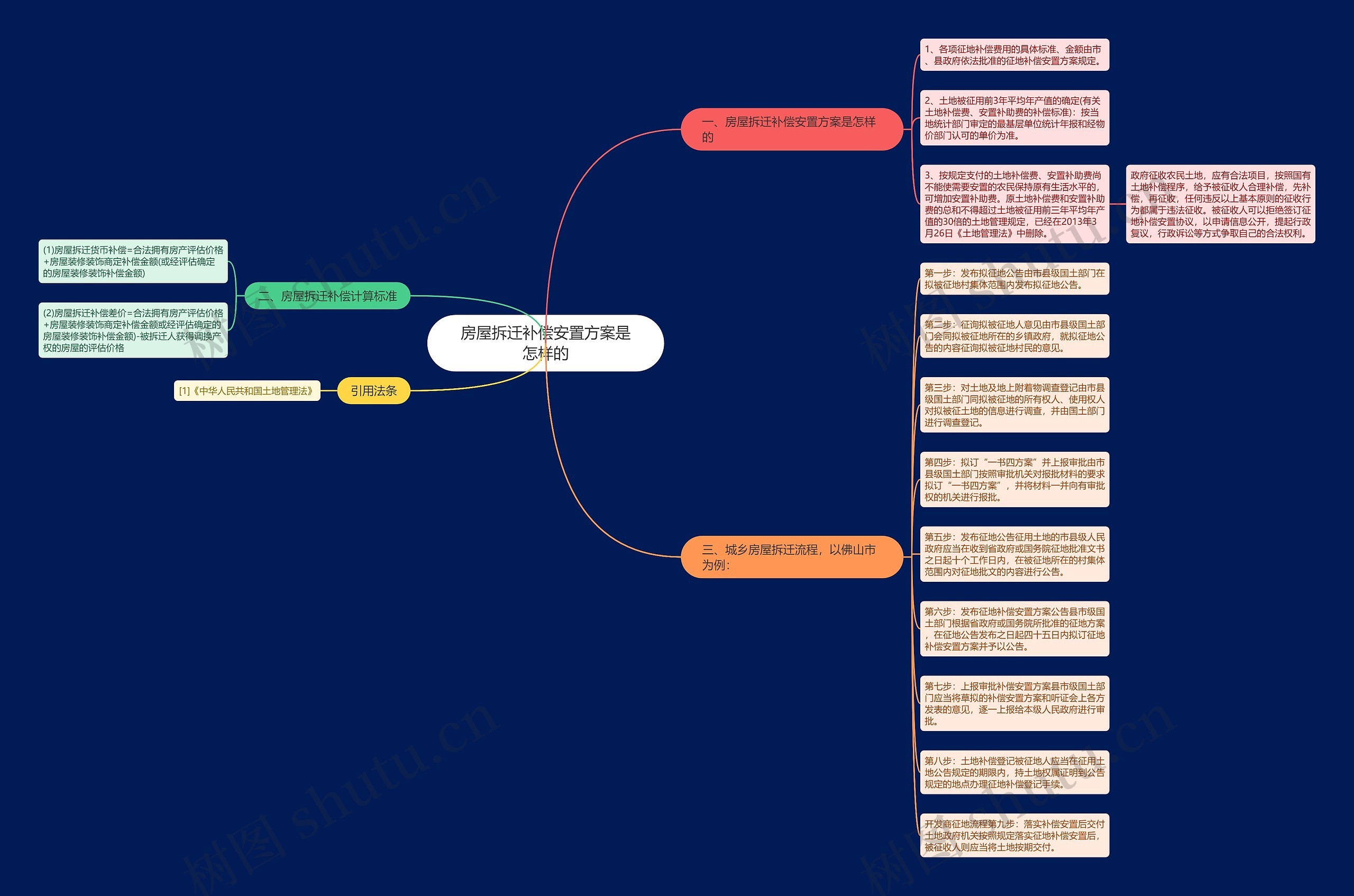 房屋拆迁补偿安置方案是怎样的 房屋拆迁补偿安置方案是怎样的
