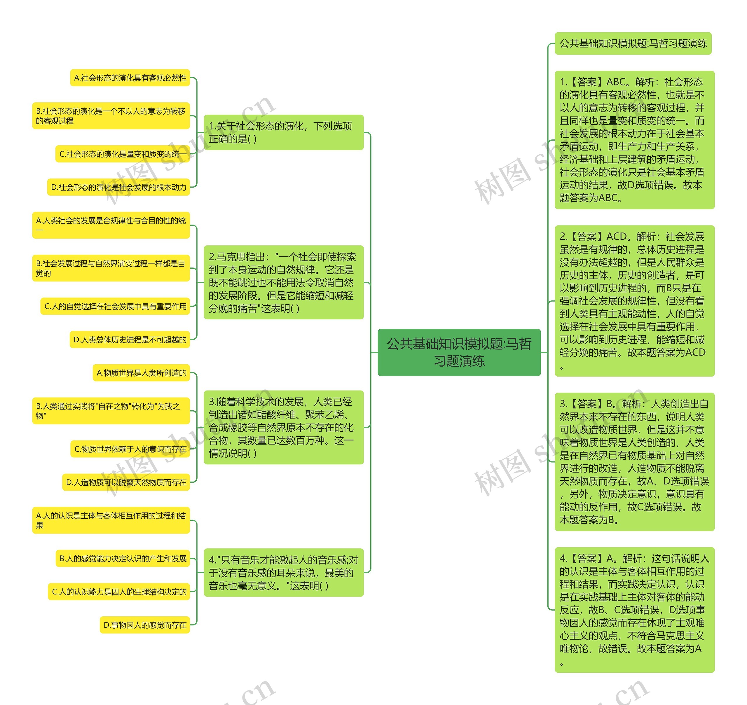 公共基础知识模拟题:马哲习题演练思维导图