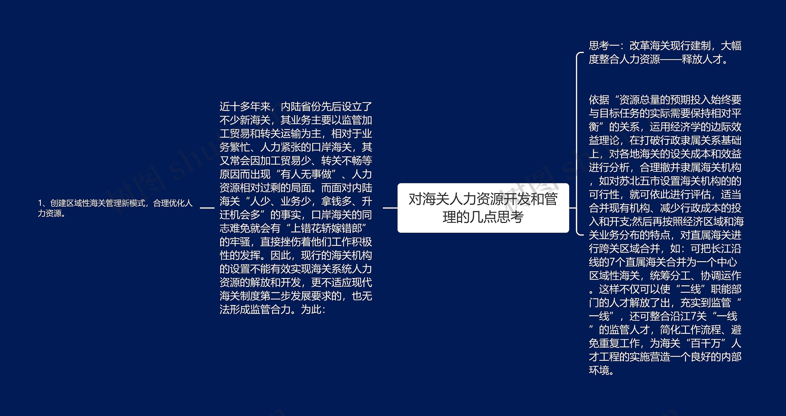 对海关人力资源开发和管理的几点思考 对海关人力资源开发和管理的几点思考