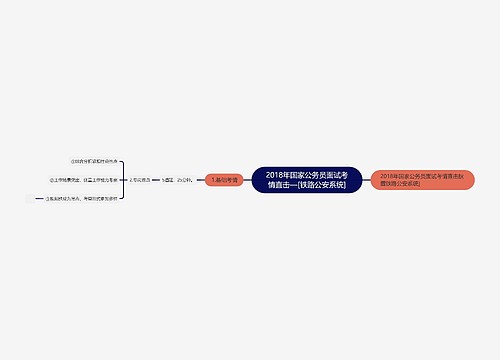 2018年国家公务员面试考情直击—[铁路公安系统]