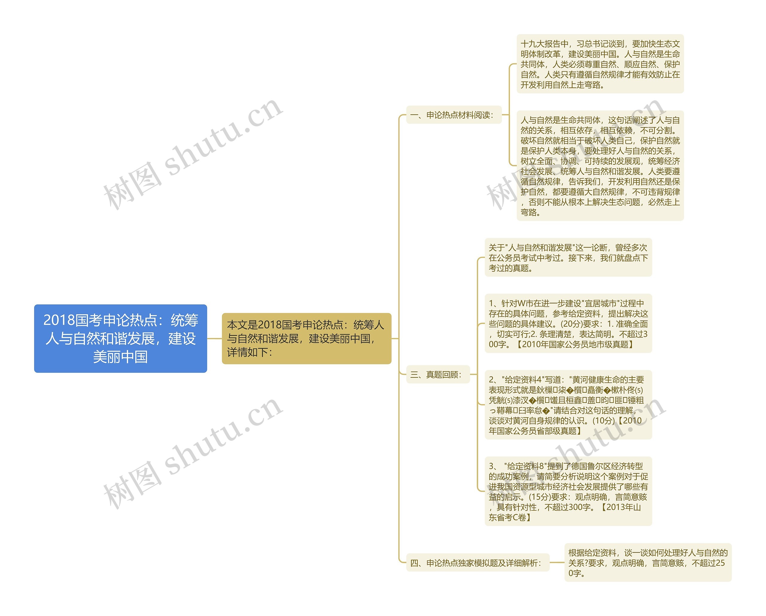 2018国考申论热点：统筹人与自然和谐发展，建设美丽中国