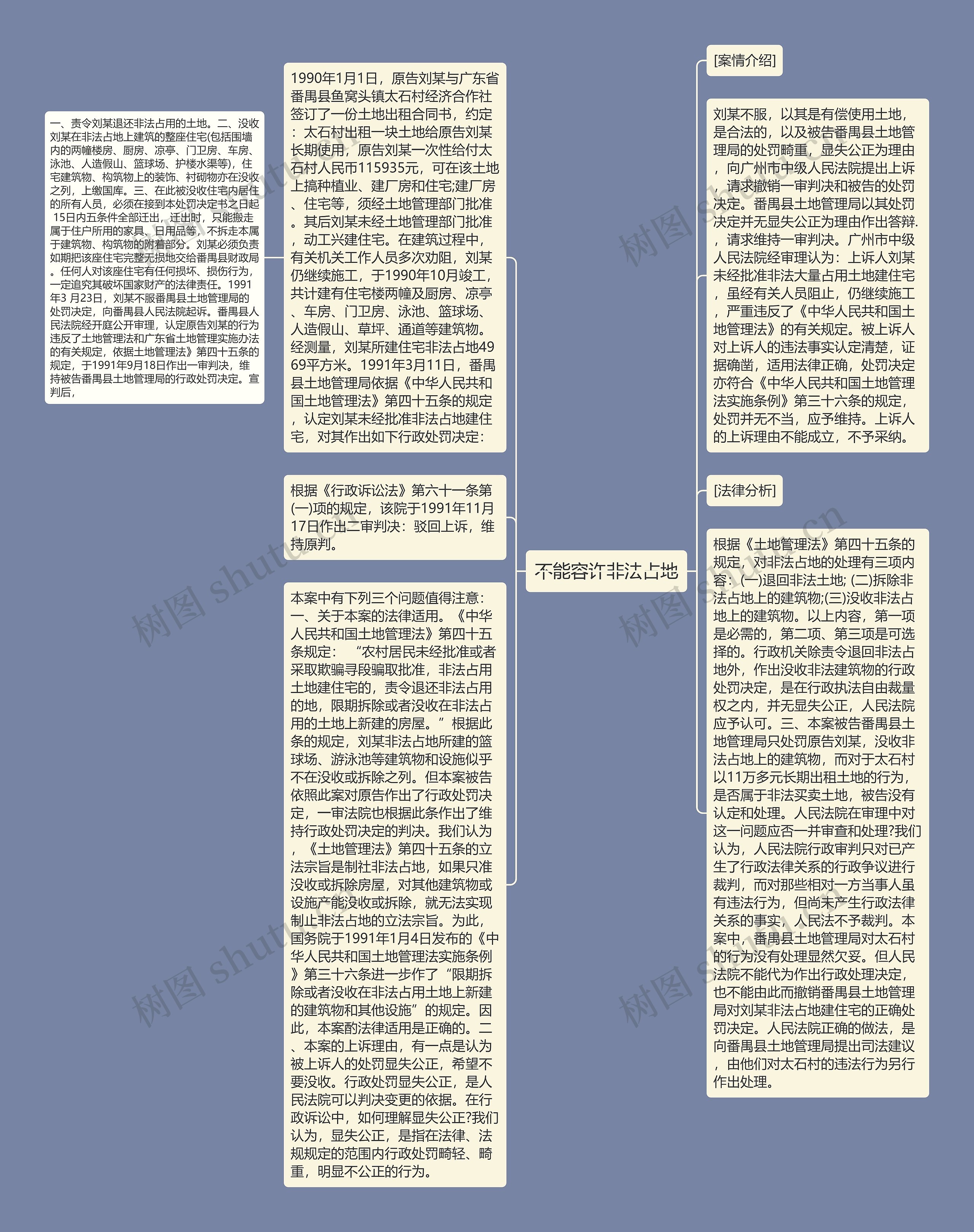 不能容许非法占地思维导图