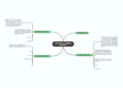 2022年农村个人安置房申请书如何写