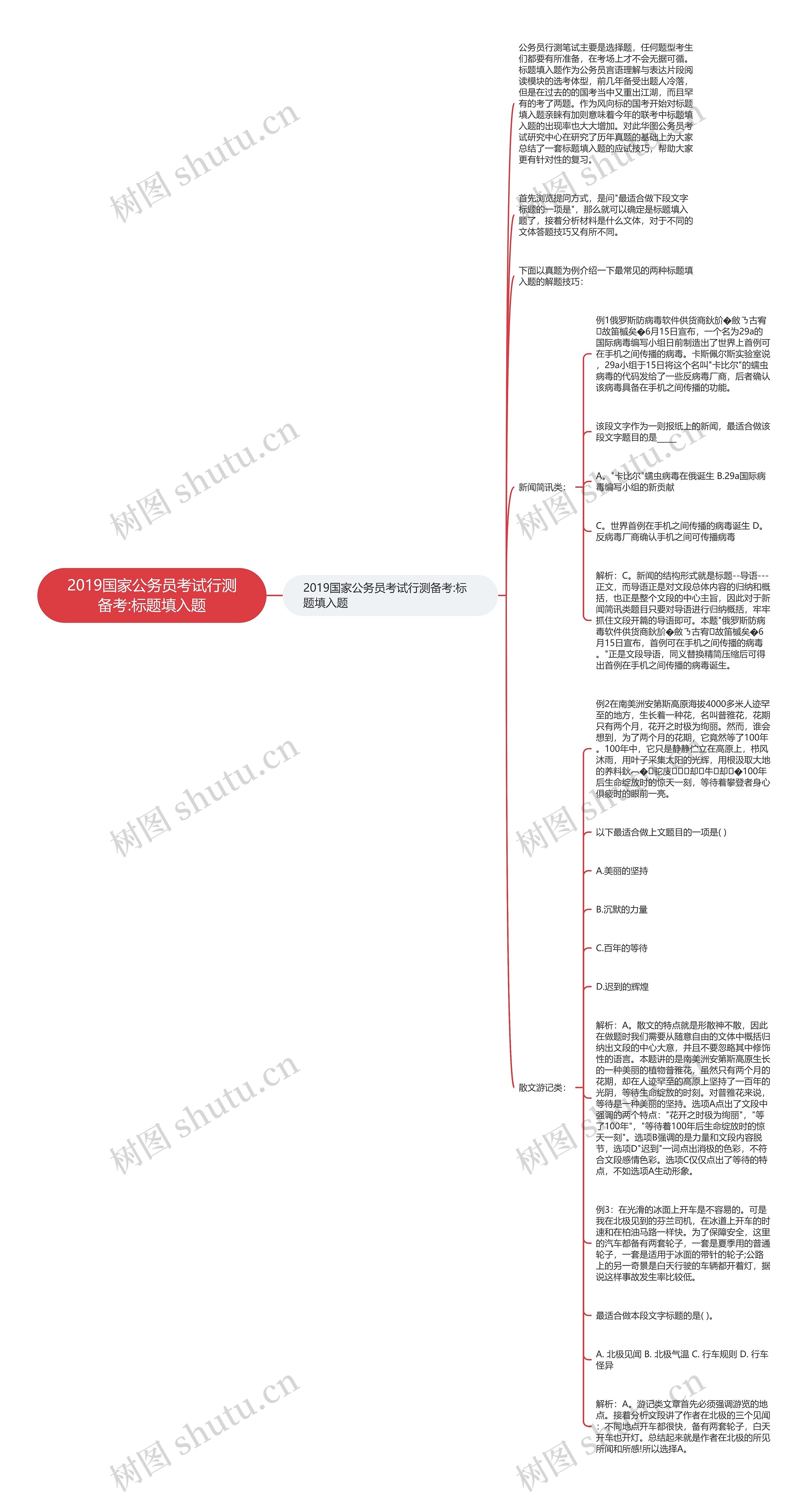 2019国家公务员考试行测备考:标题填入题