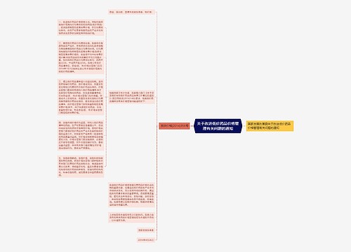 关于改进低价药品价格管理有关问题的通知