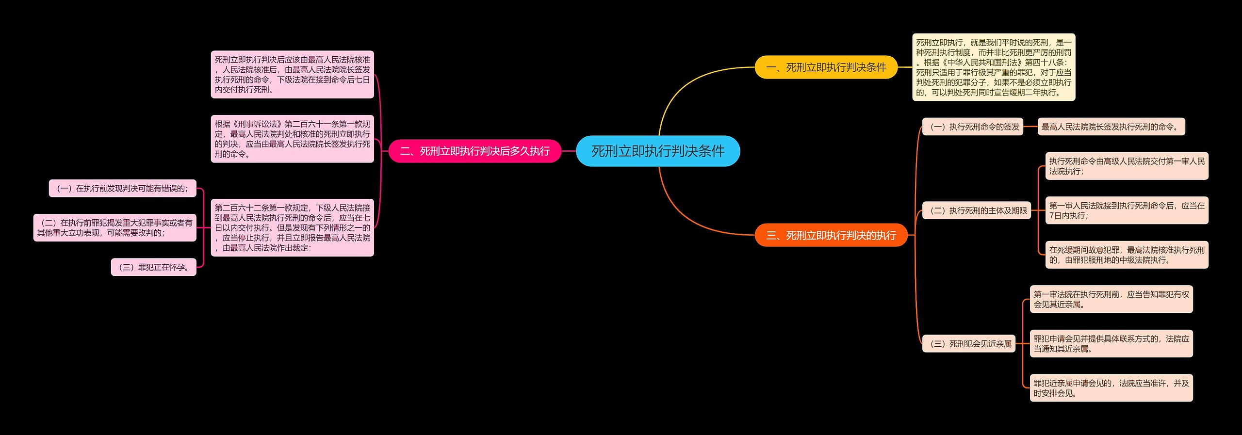 死刑立即执行判决条件 死刑立即执行判决条件