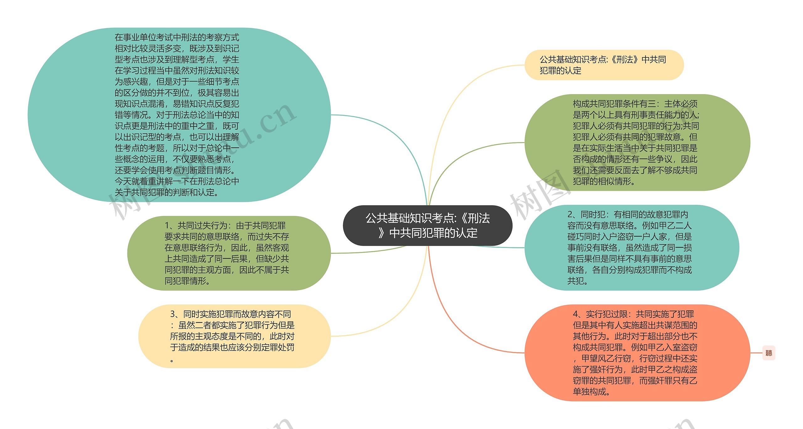 公共基础知识考点:《刑法》中共同犯罪的认定