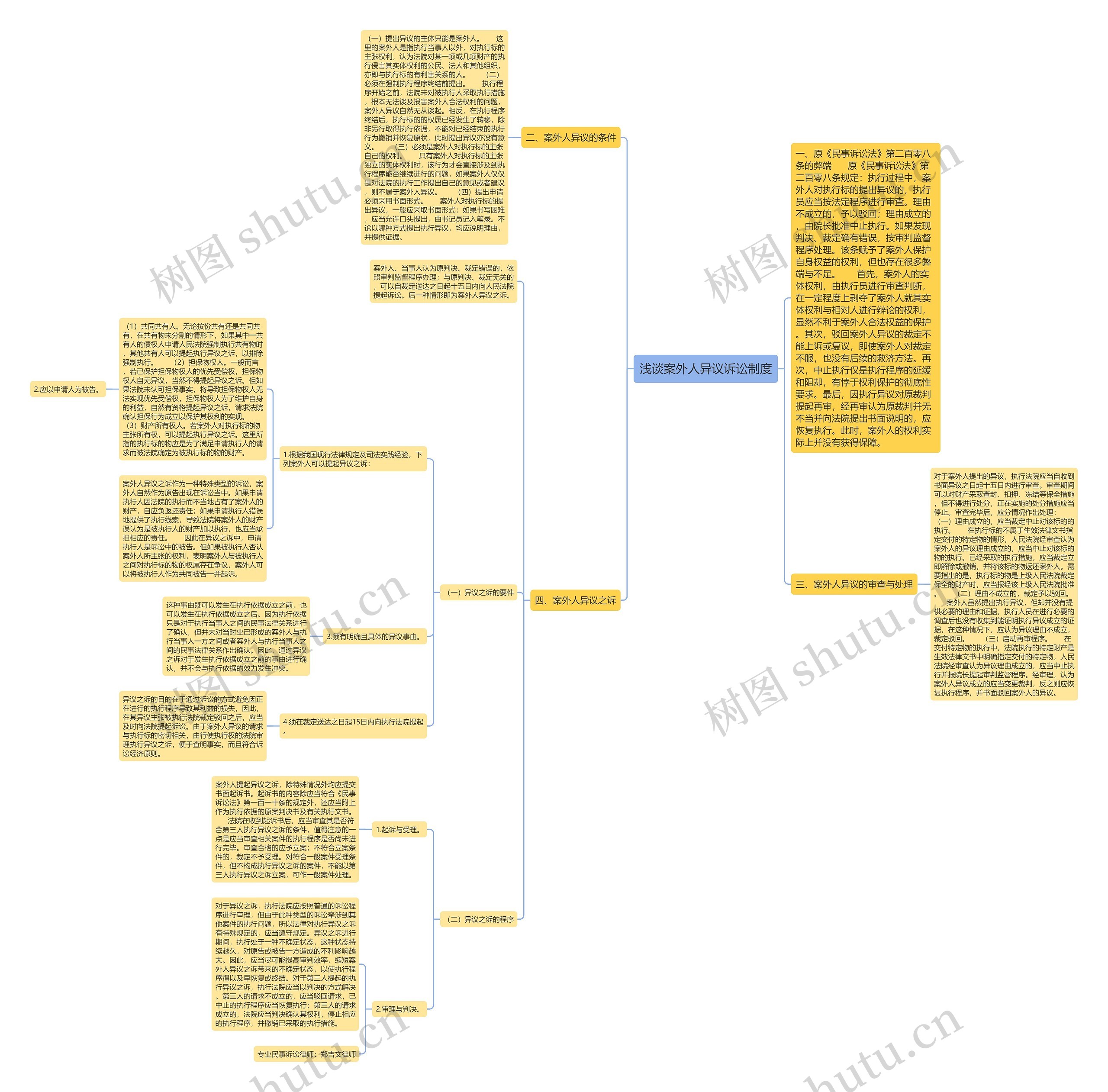 浅谈案外人异议诉讼制度 浅谈案外人异议诉讼制度