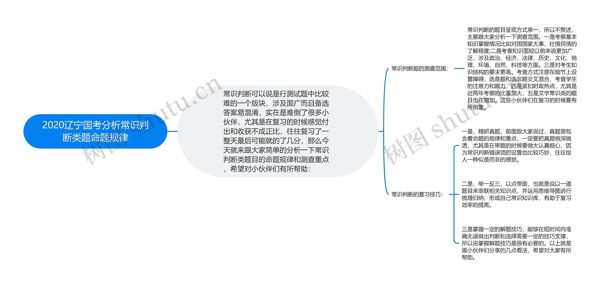 2020辽宁国考分析常识判断类题命题规律思维导图