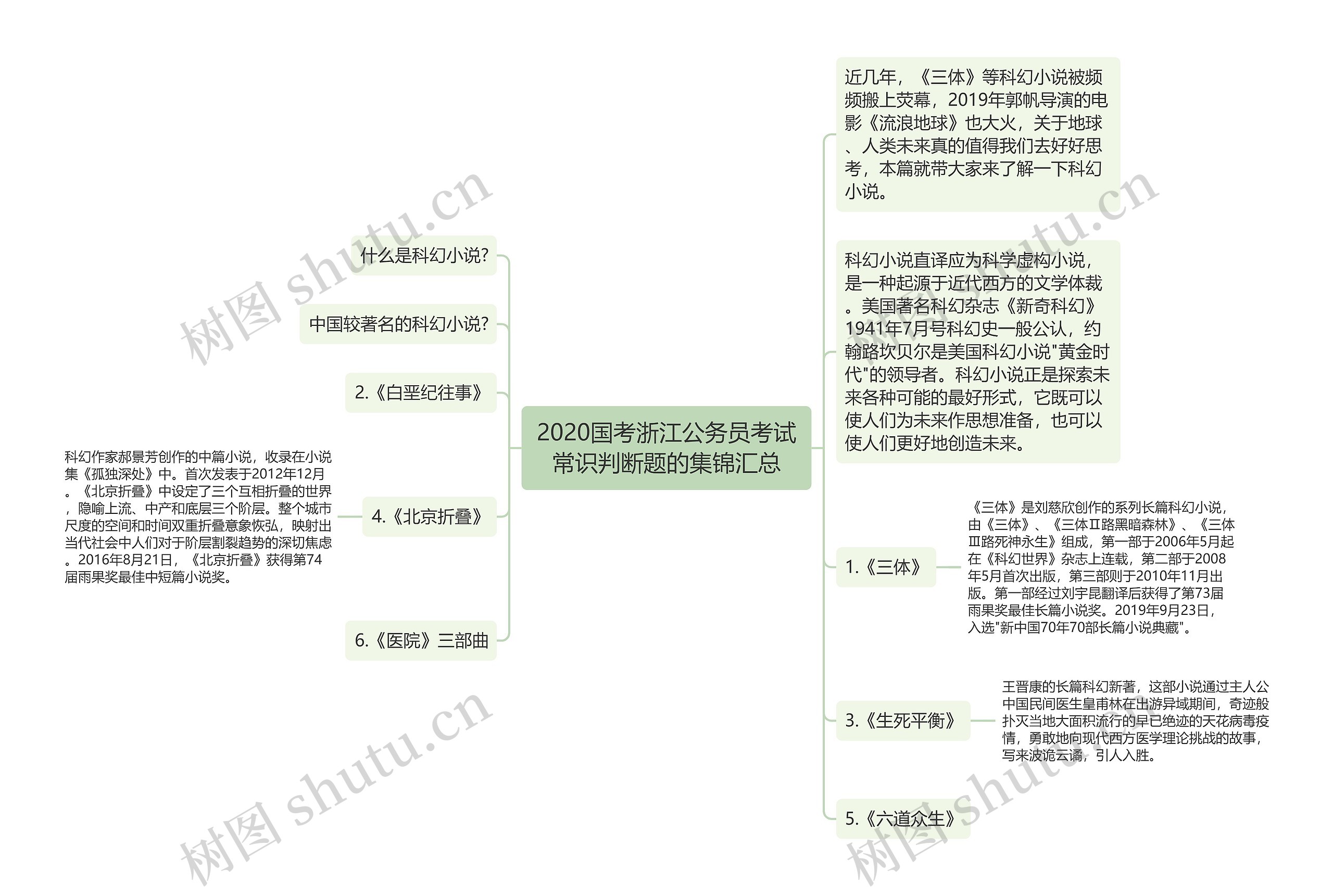 2020国考浙江公务员考试常识判断题的集锦汇总思维导图