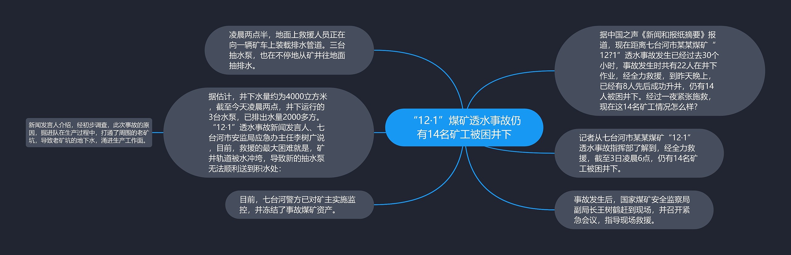 “12·1”煤矿透水事故仍有14名矿工被困井下