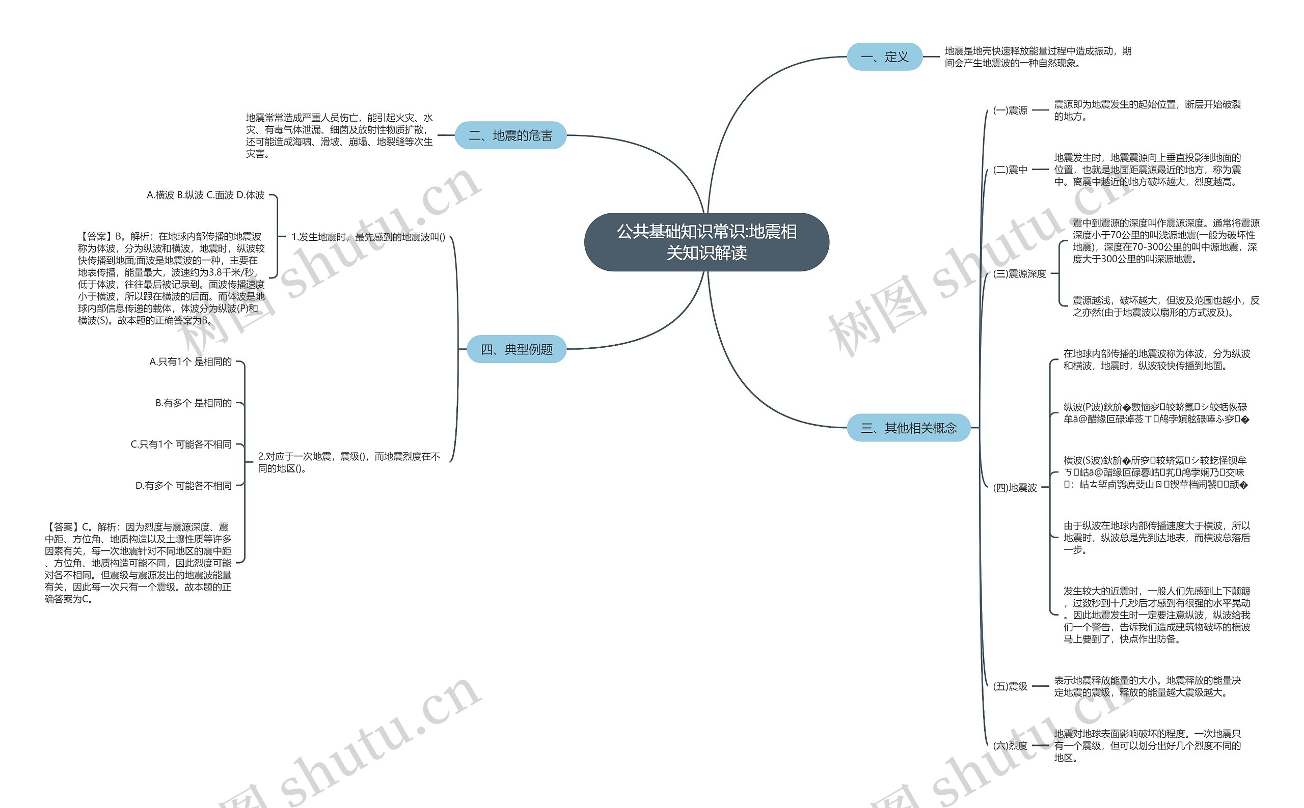 公共基础知识常识:地震相关知识解读思维导图