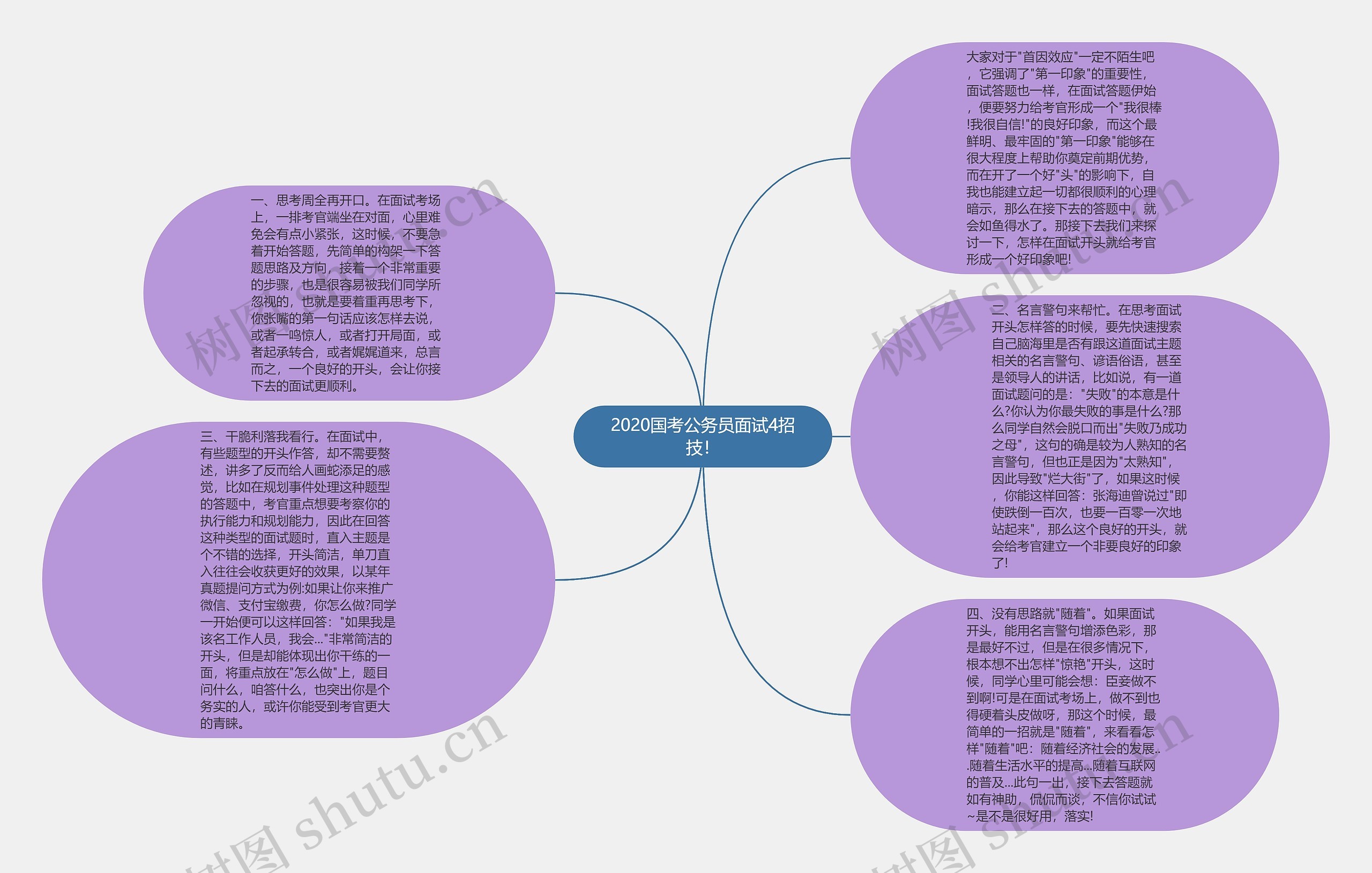 2020国考公务员面试4招技！思维导图