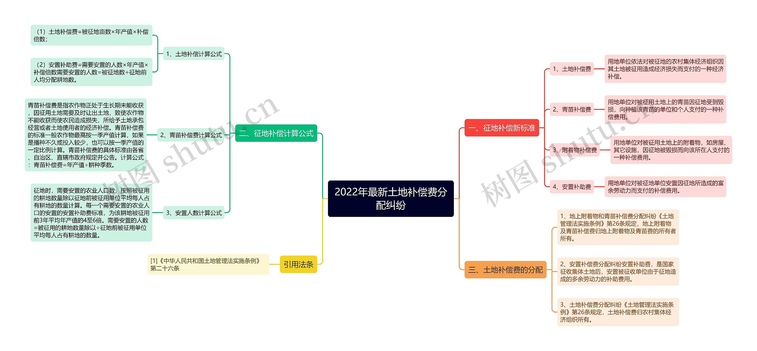 2022年最新土地补偿费分配纠纷 2022年最新土地补偿费分配纠纷