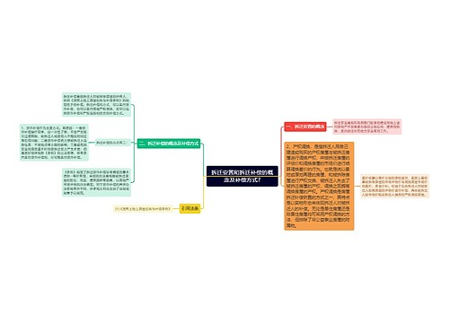 拆迁安置和拆迁补偿的概念及补偿方式?