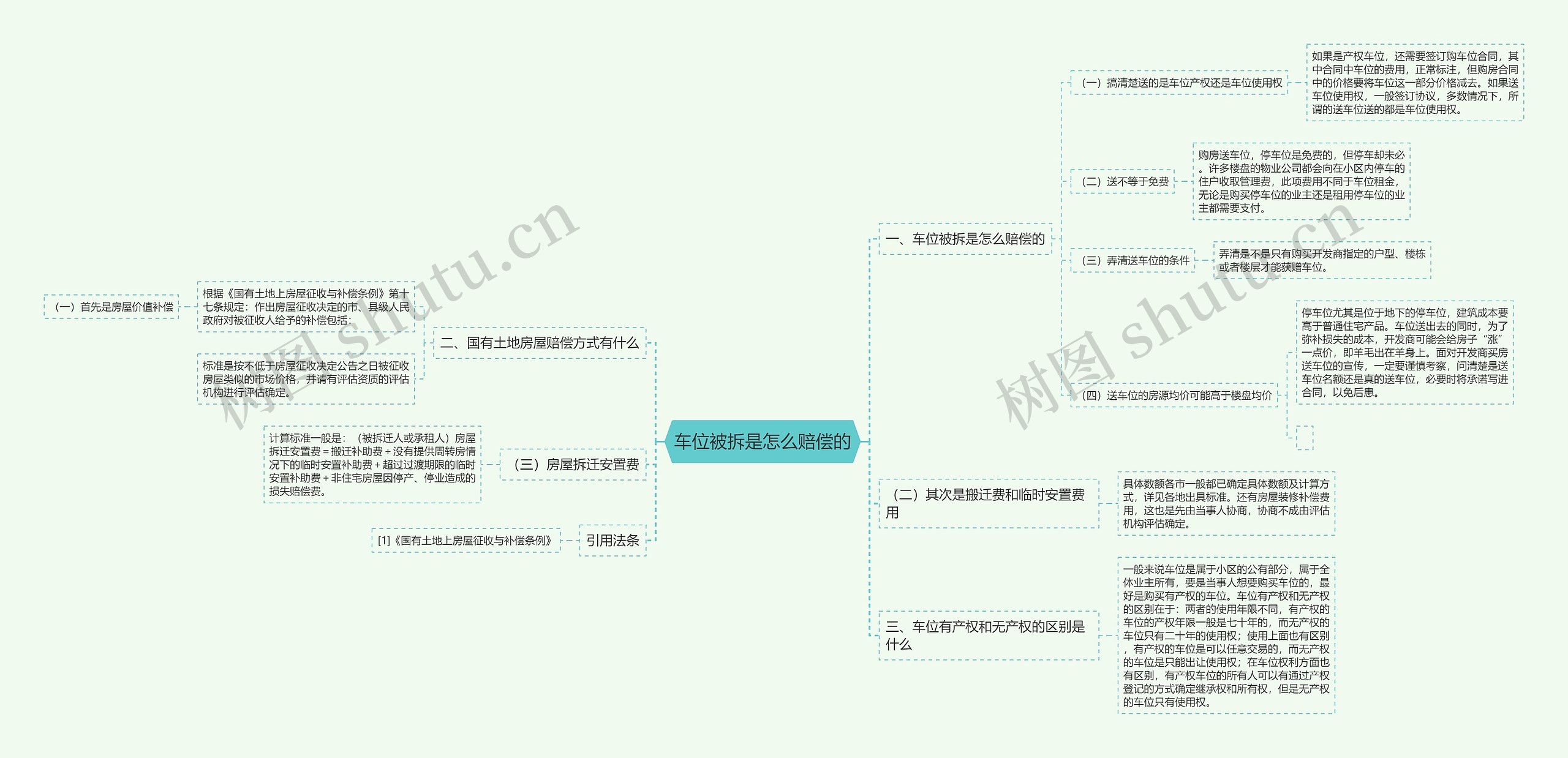 车位被拆是怎么赔偿的思维导图