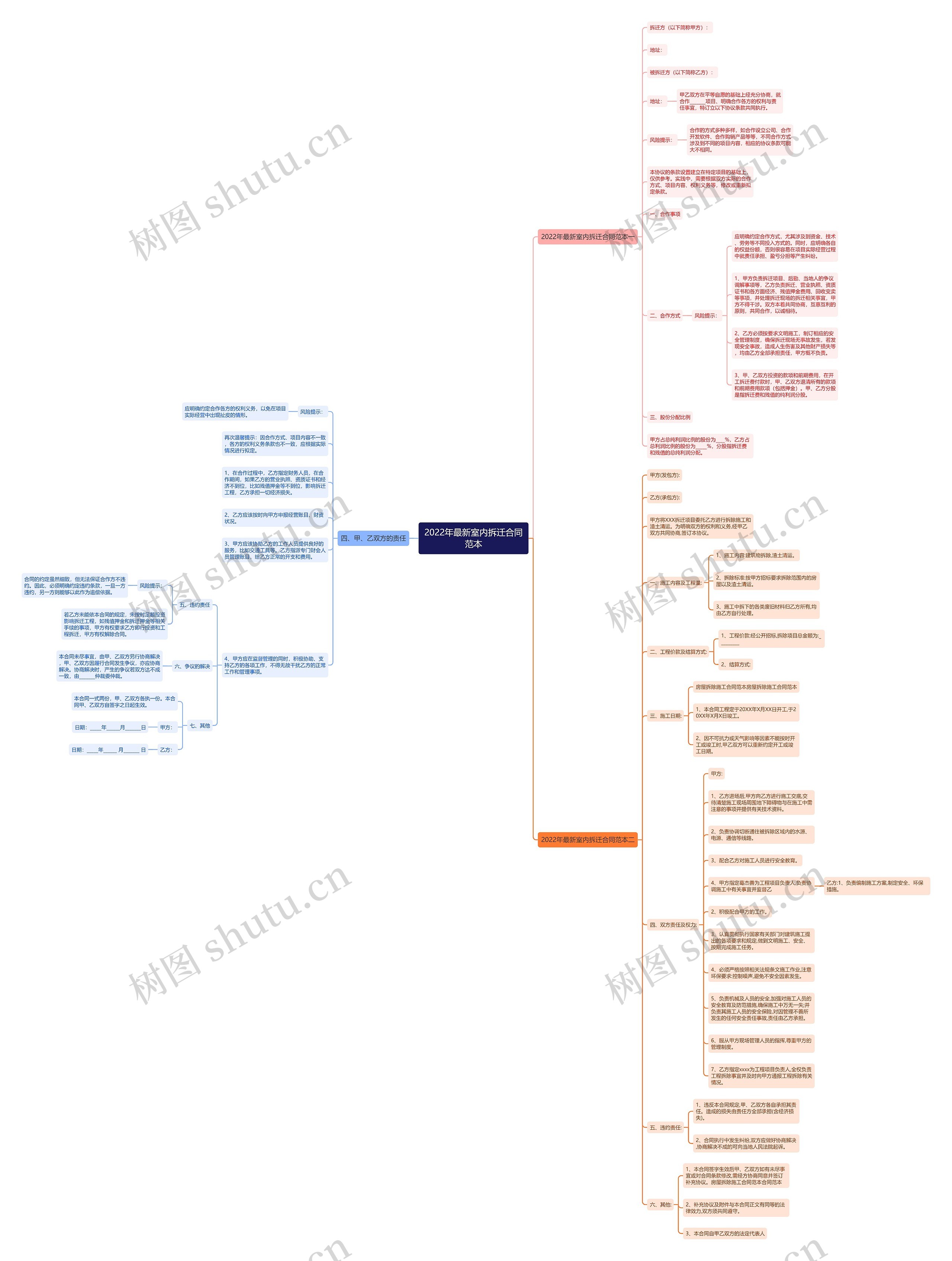 2022年最新室内拆迁合同范本 2022年最新室内拆迁合同范本