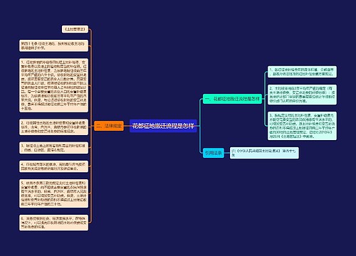 花都征地搬迁流程是怎样