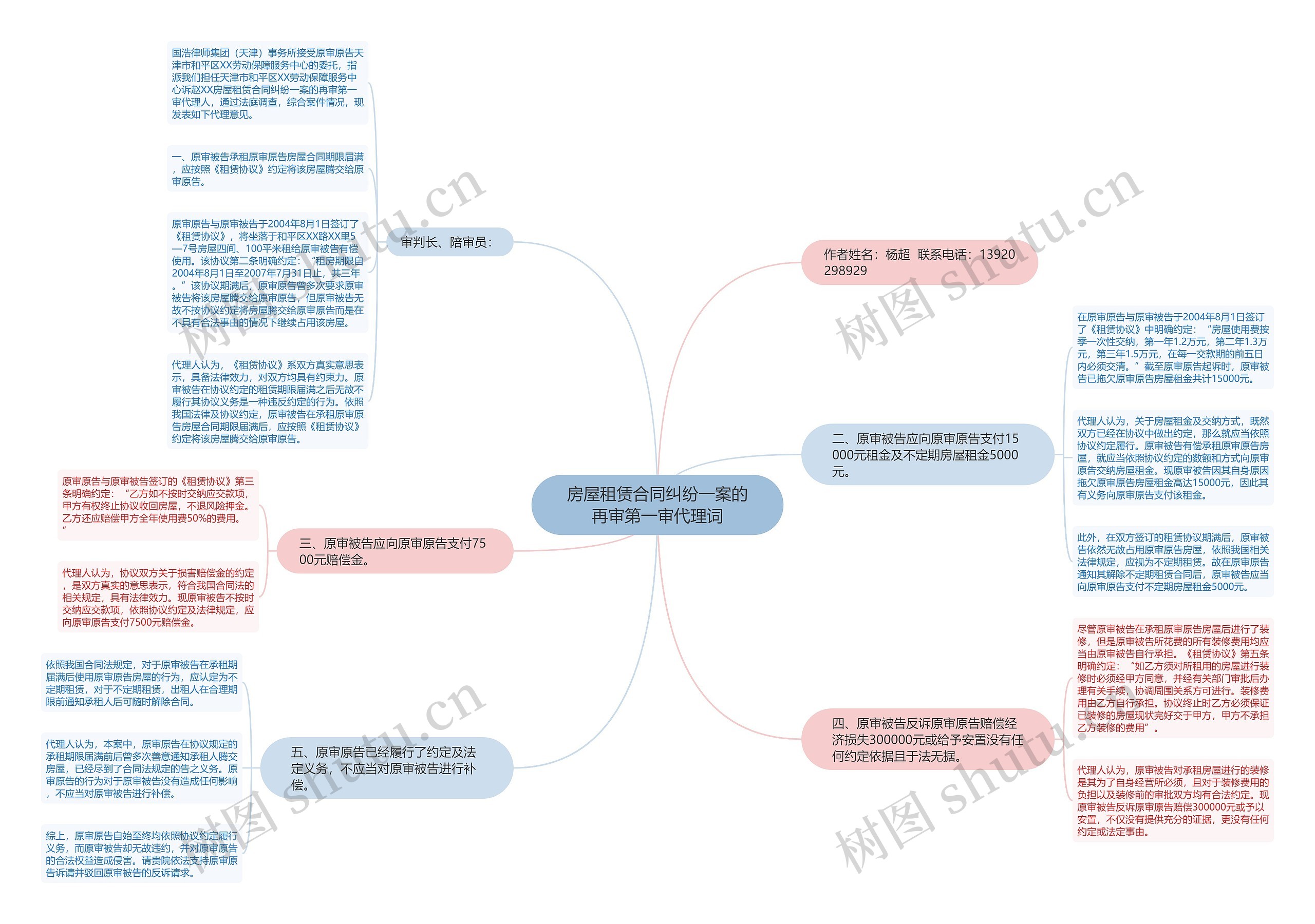 房屋租赁合同纠纷一案的再审第一审代理词思维导图