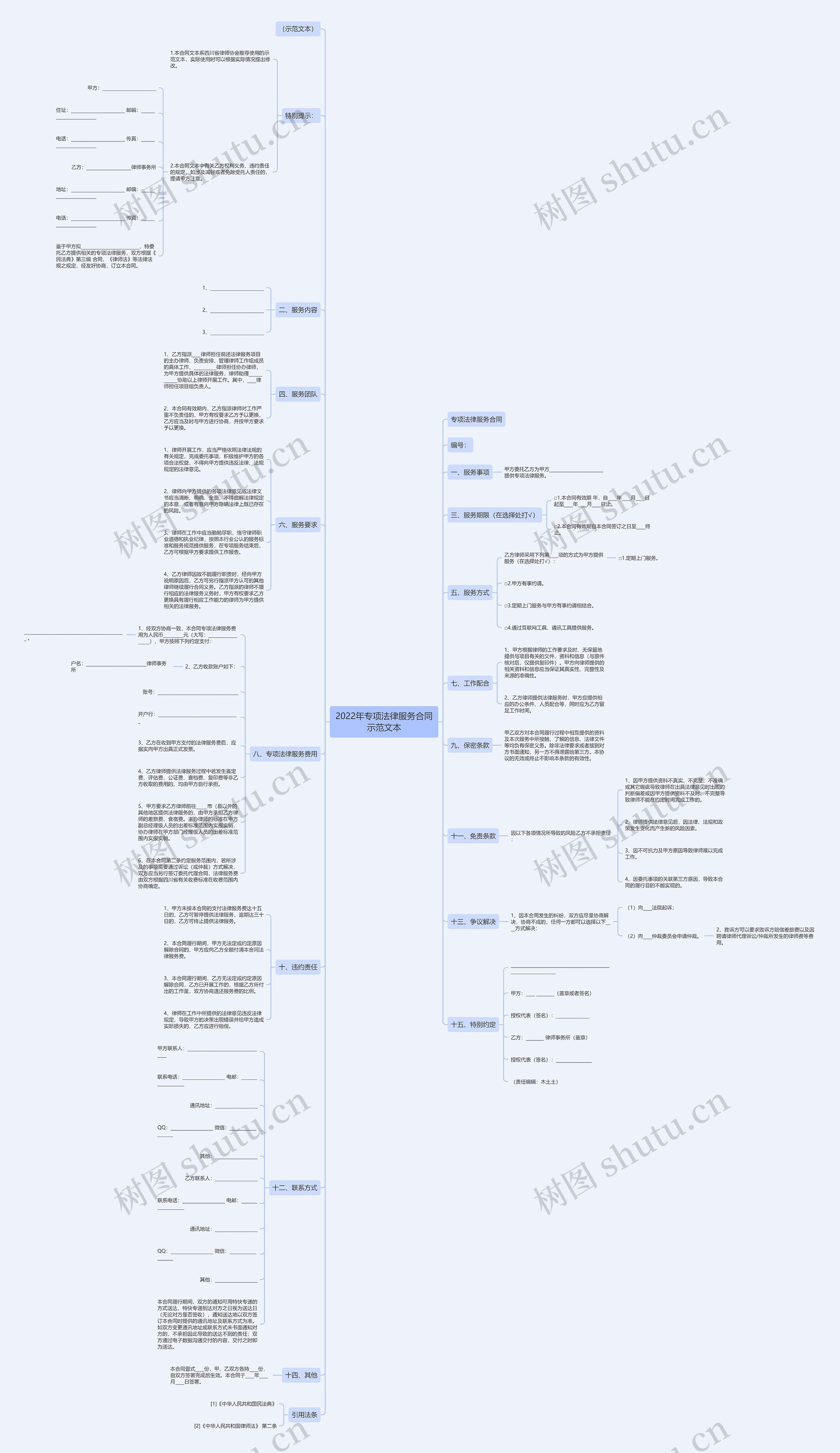 2022年专项法律服务合同示范文本思维导图