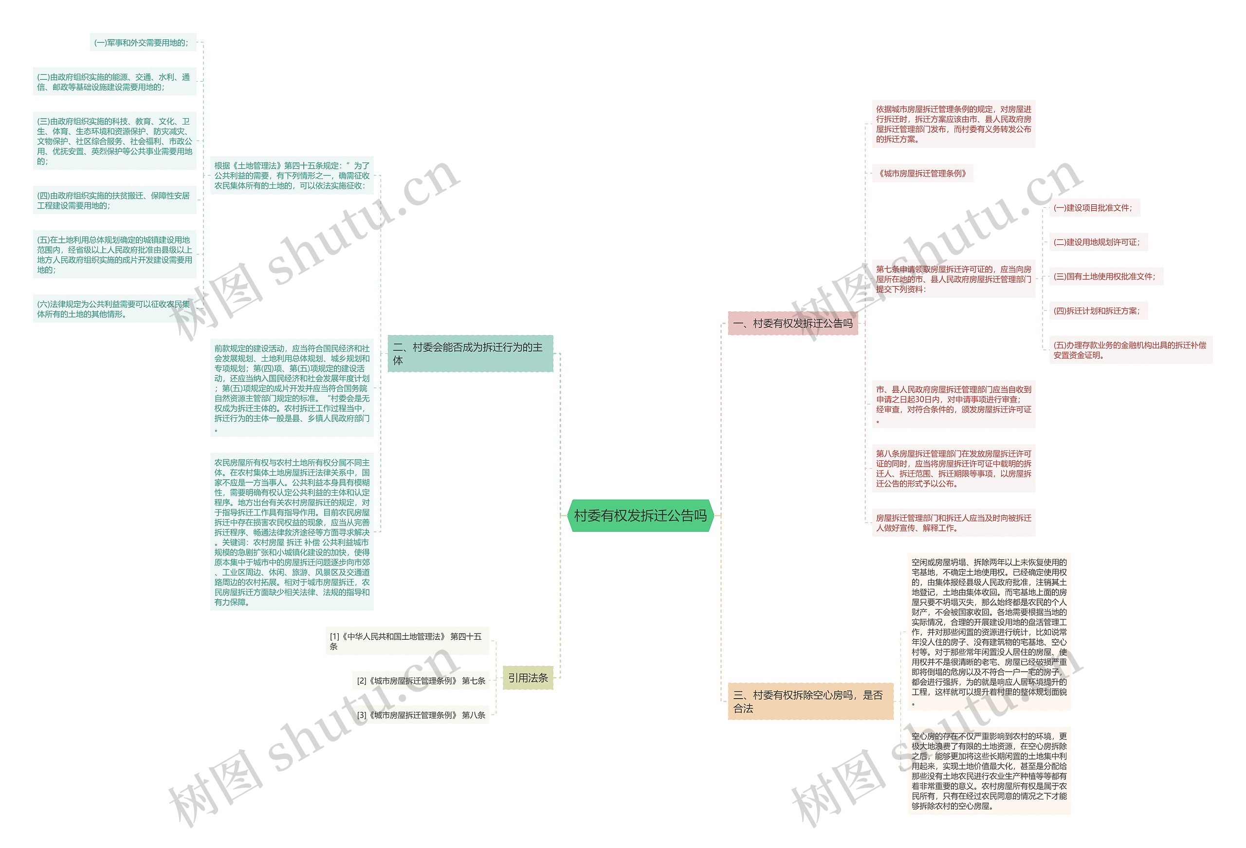 村委有权发拆迁公告吗思维导图