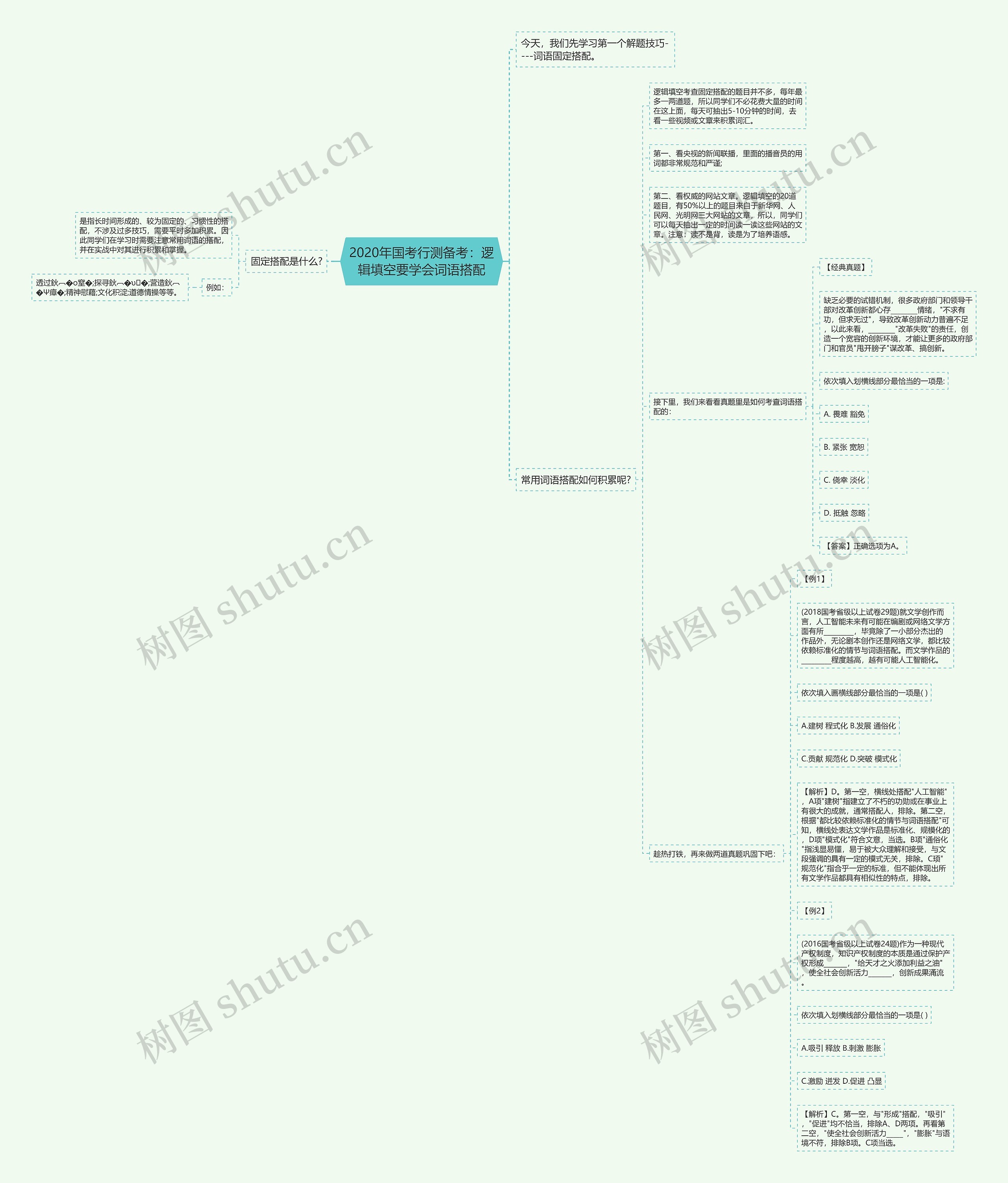 2020年国考行测备考：逻辑填空要学会词语搭配思维导图
