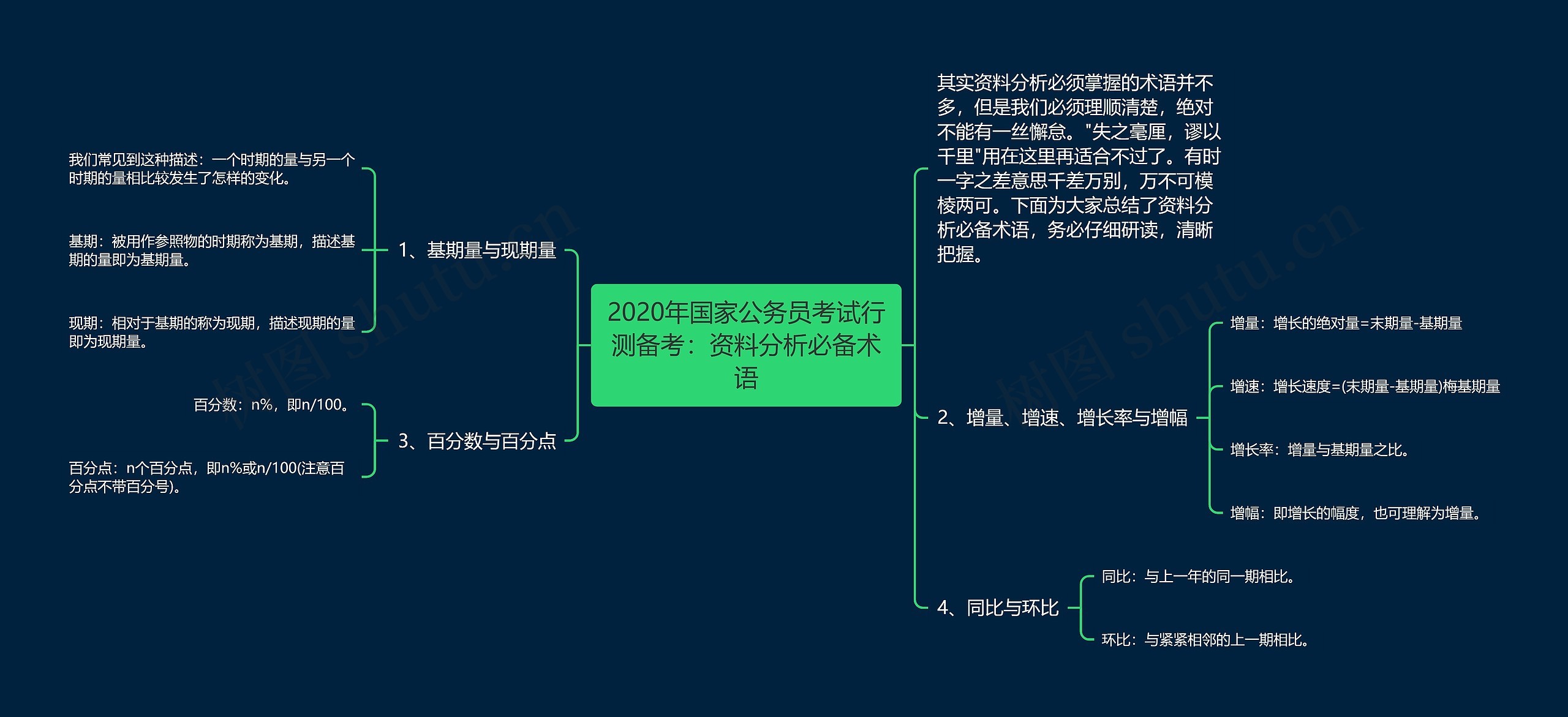 2020年国家公务员考试行测备考：资料分析必备术语