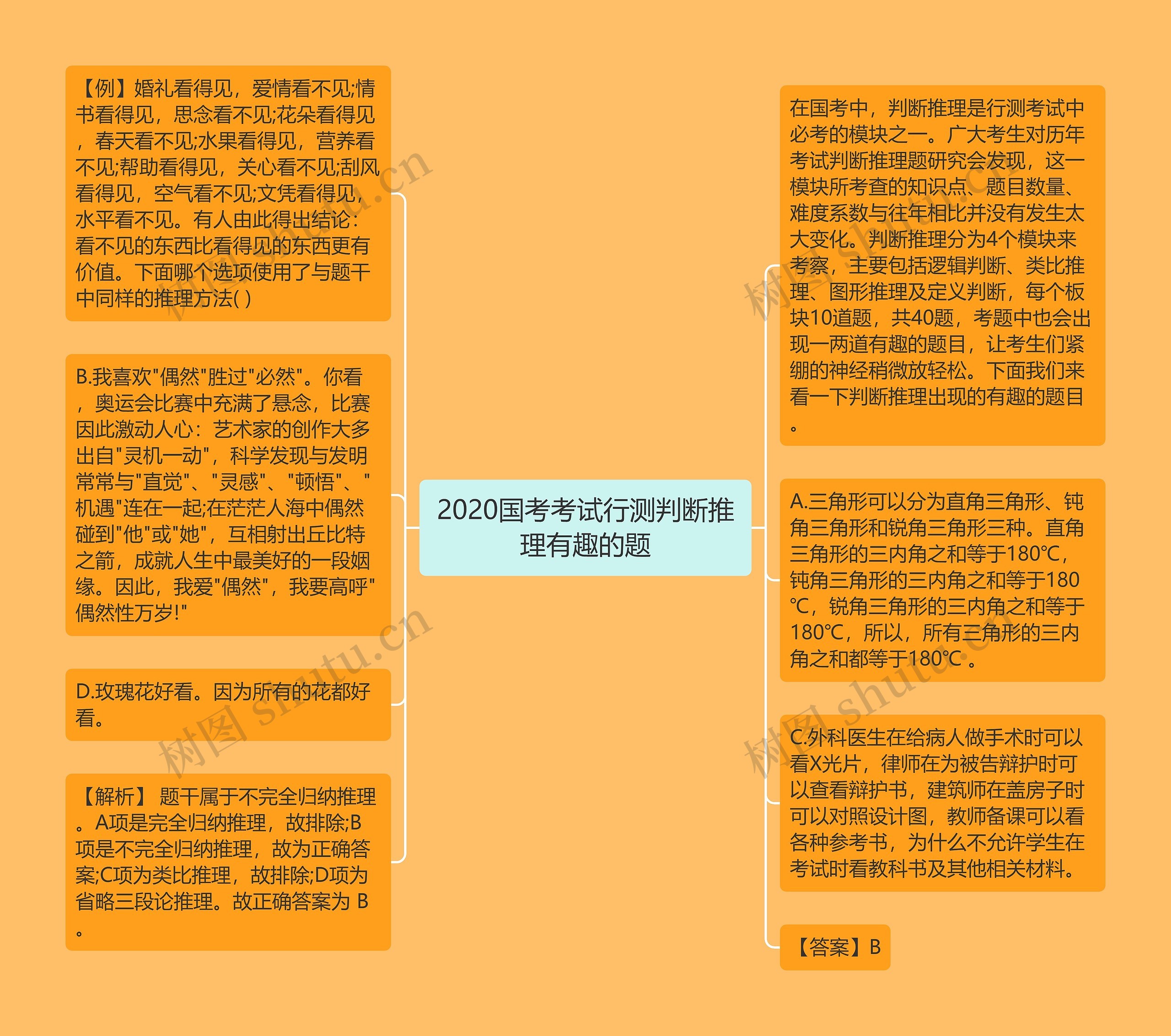 2020国考考试行测判断推理有趣的题思维导图