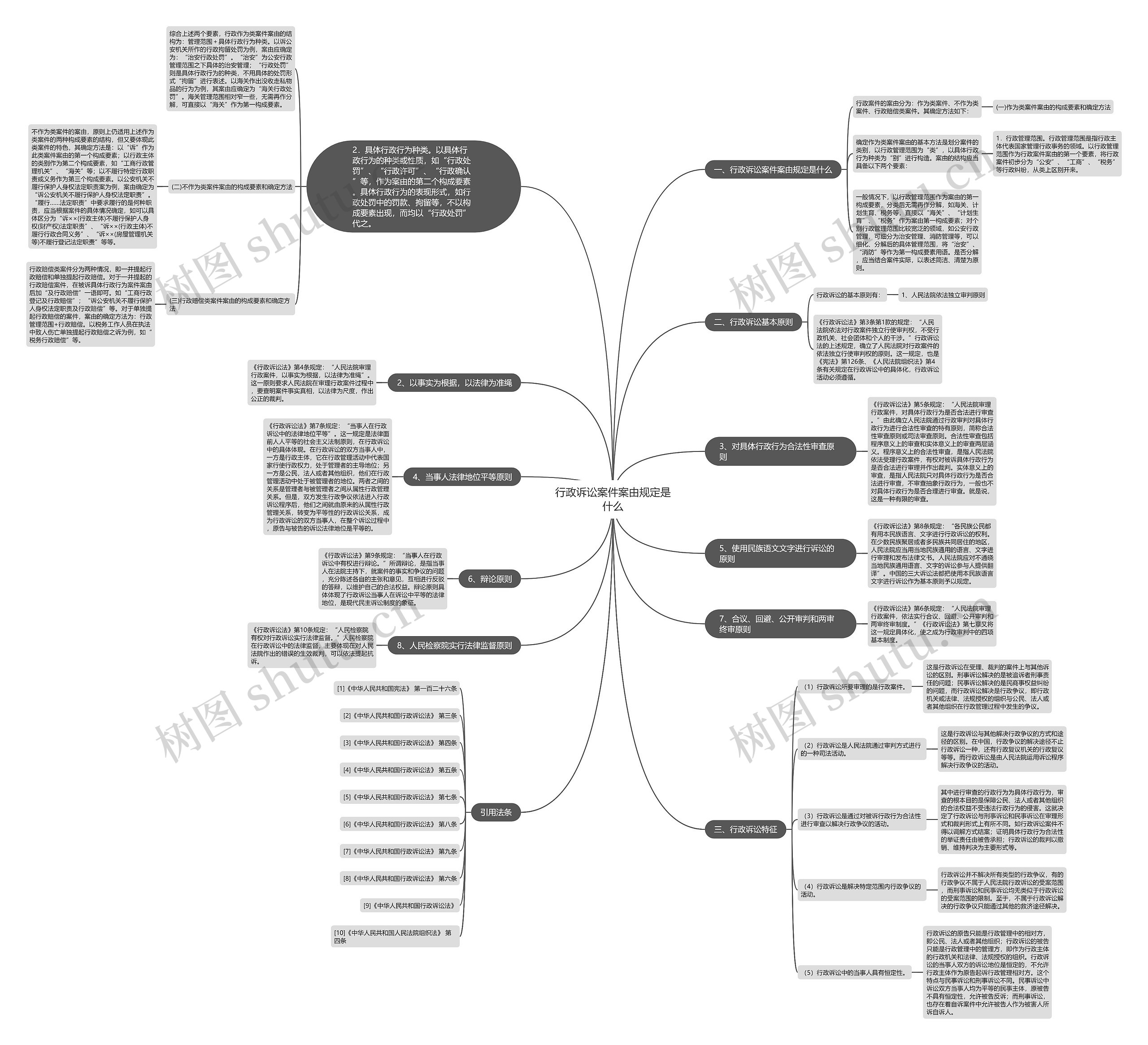 行政诉讼案件案由规定是什么思维导图
