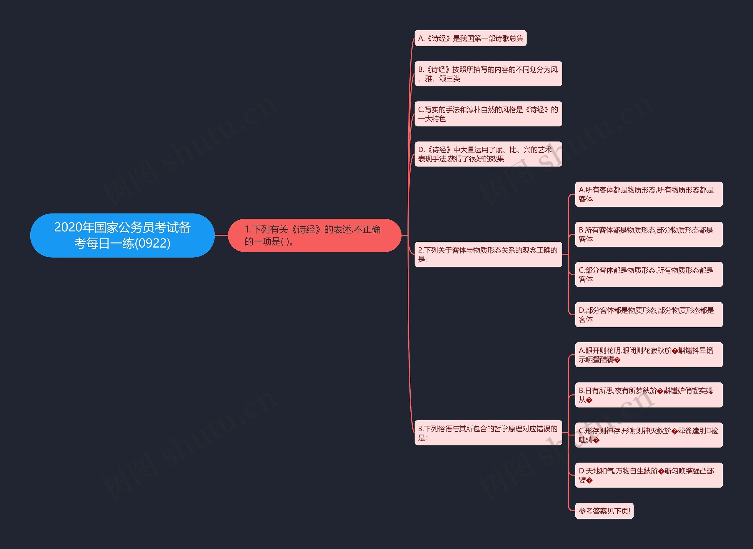 2020年国家公务员考试备考每日一练(0922)思维导图