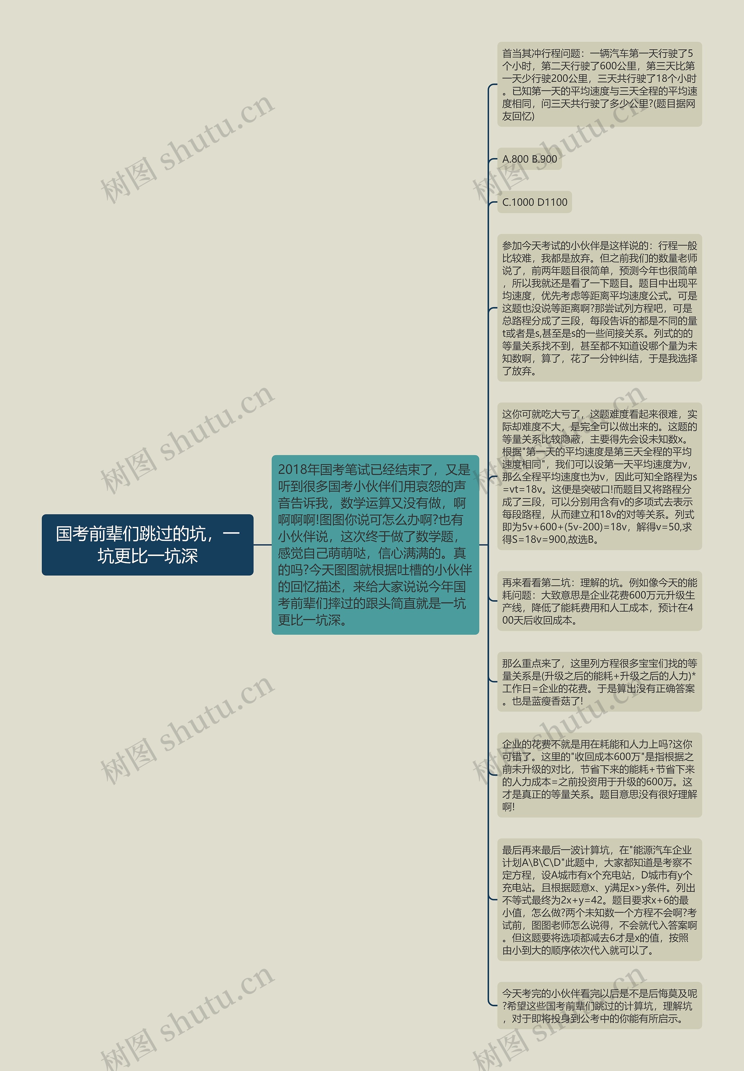 国考前辈们跳过的坑，一坑更比一坑深