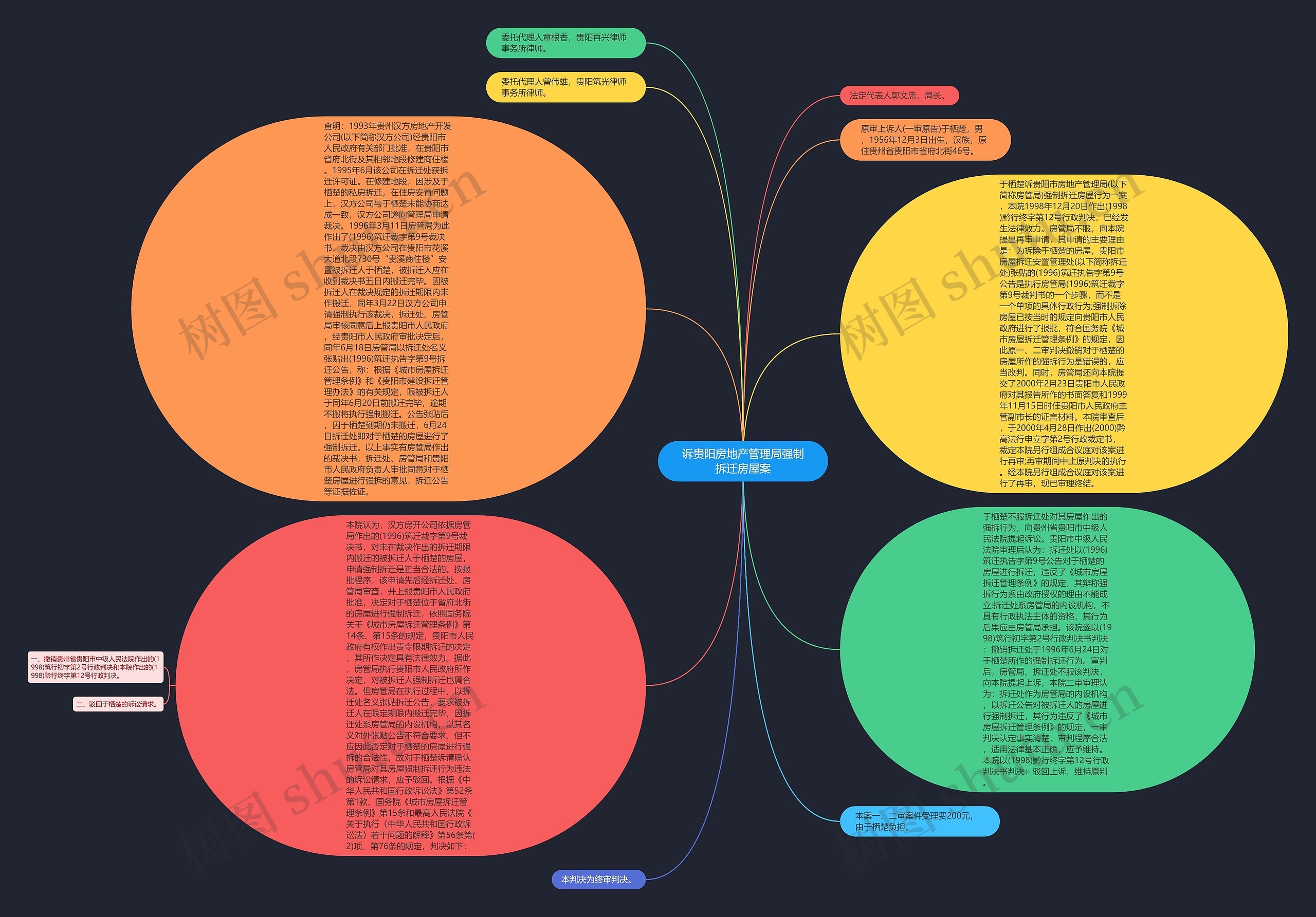 诉贵阳房地产管理局强制拆迁房屋案思维导图