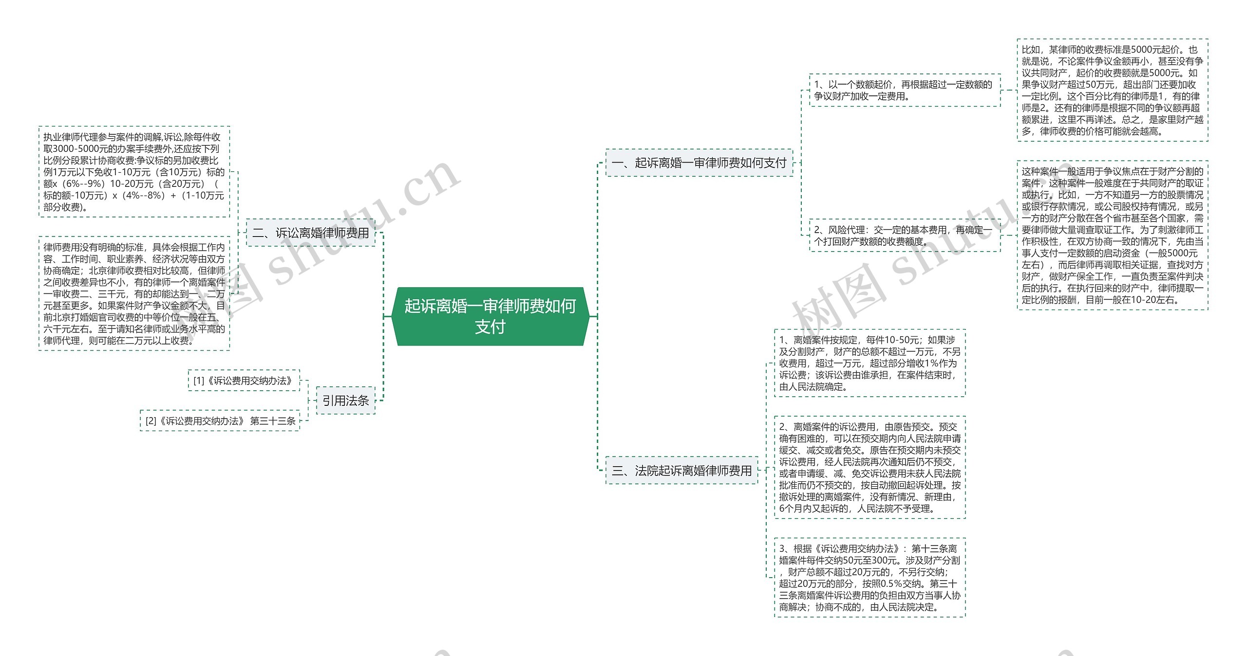 起诉离婚一审律师费如何支付