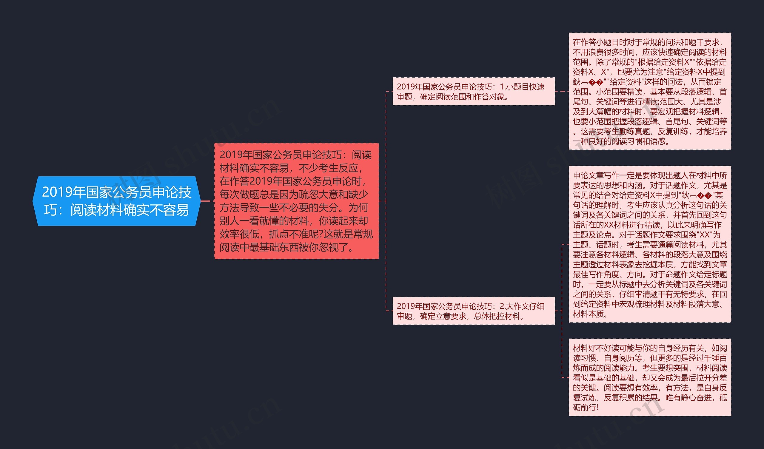 2019年国家公务员申论技巧：阅读材料确实不容易思维导图