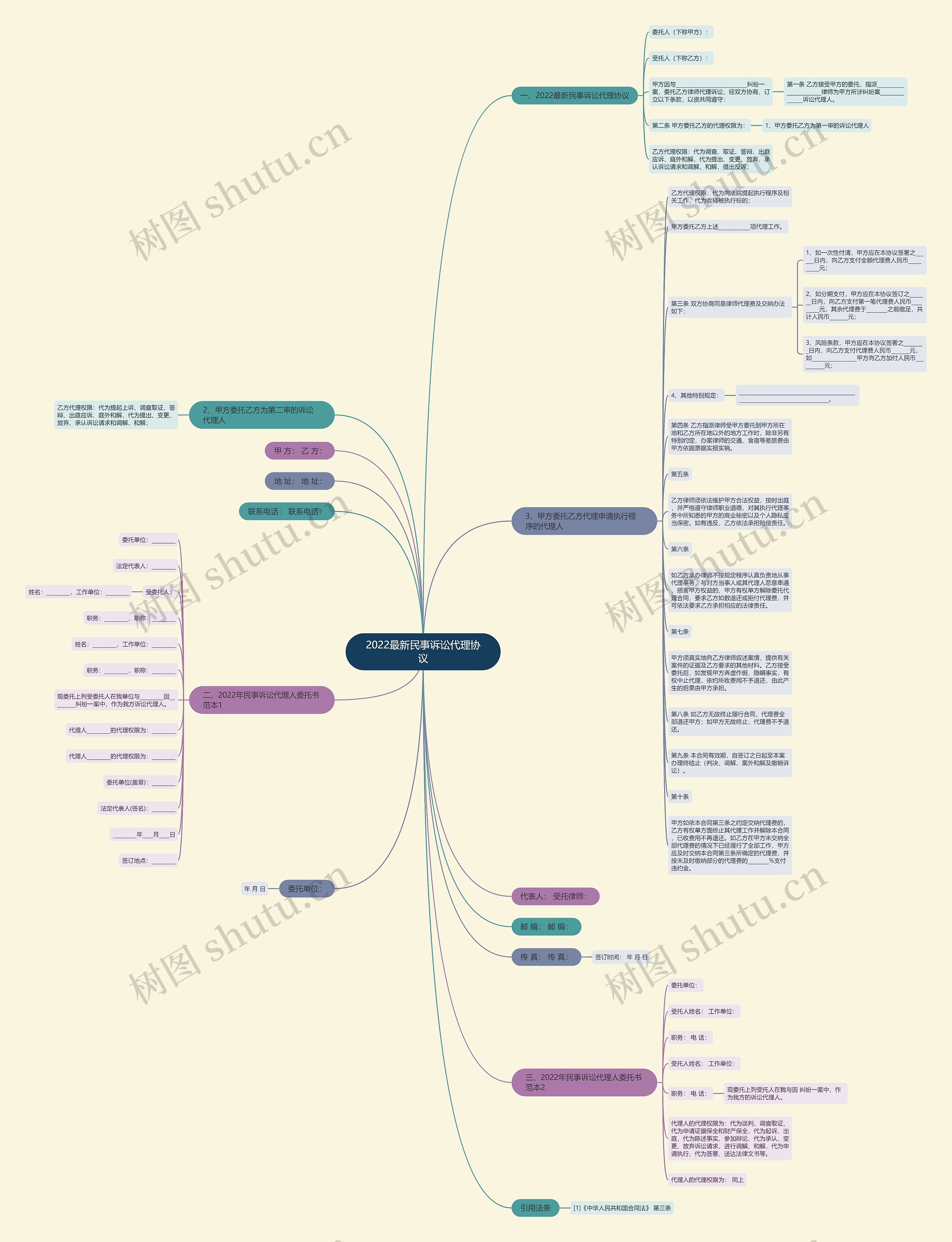 2022最新民事诉讼代理协议思维导图