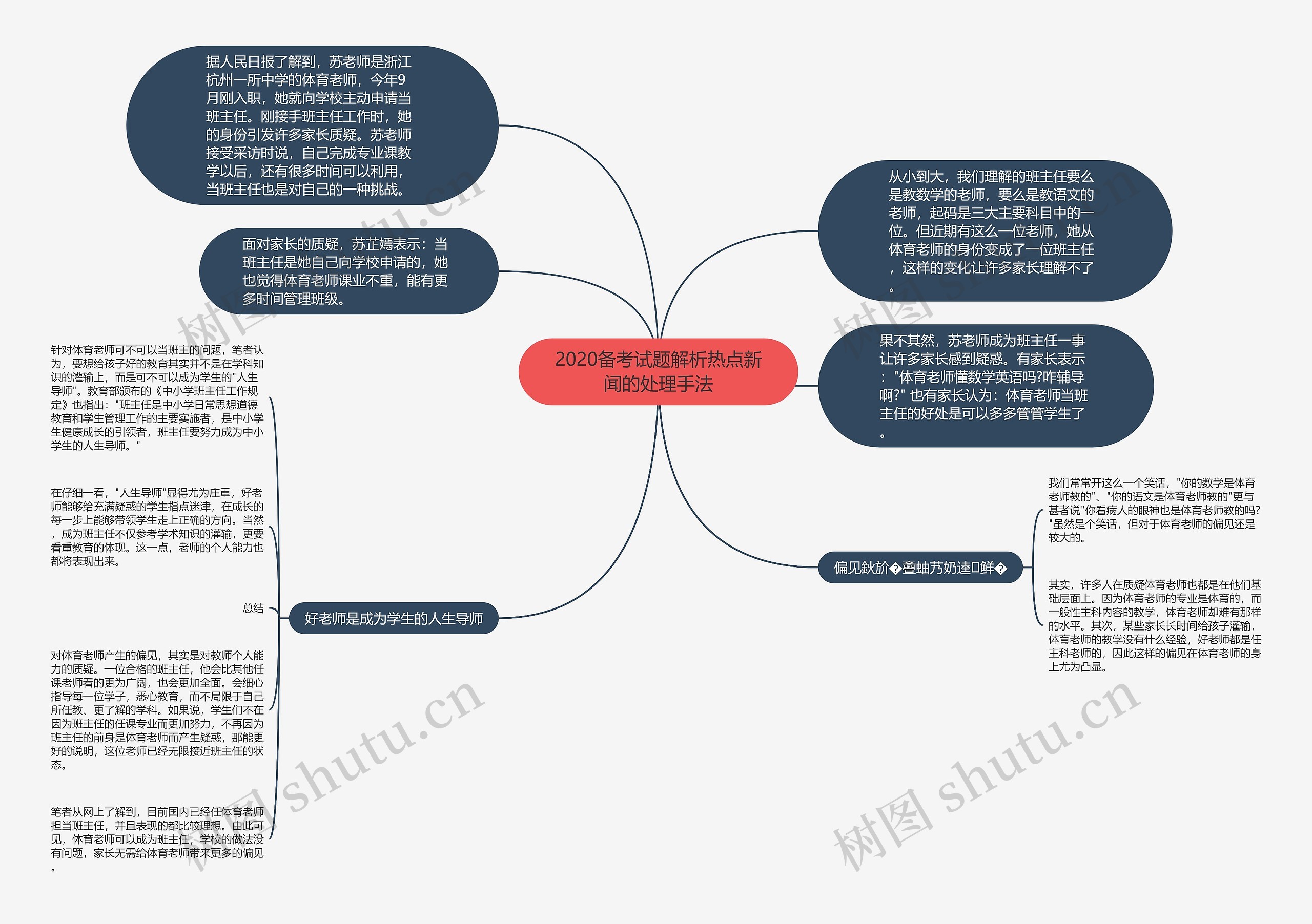 2020备考试题解析热点新闻的处理手法思维导图