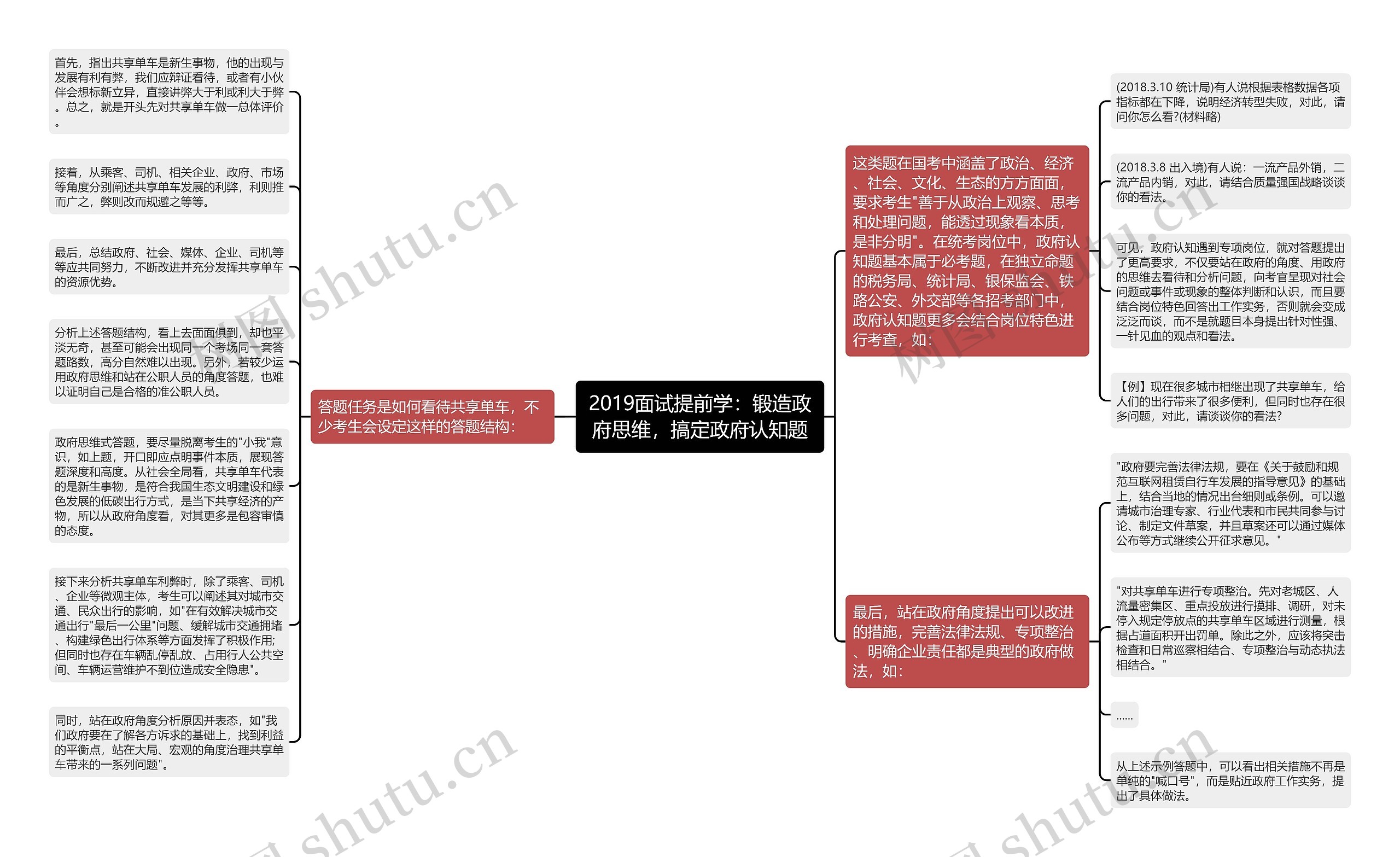 2019面试提前学：锻造政府思维，搞定政府认知题