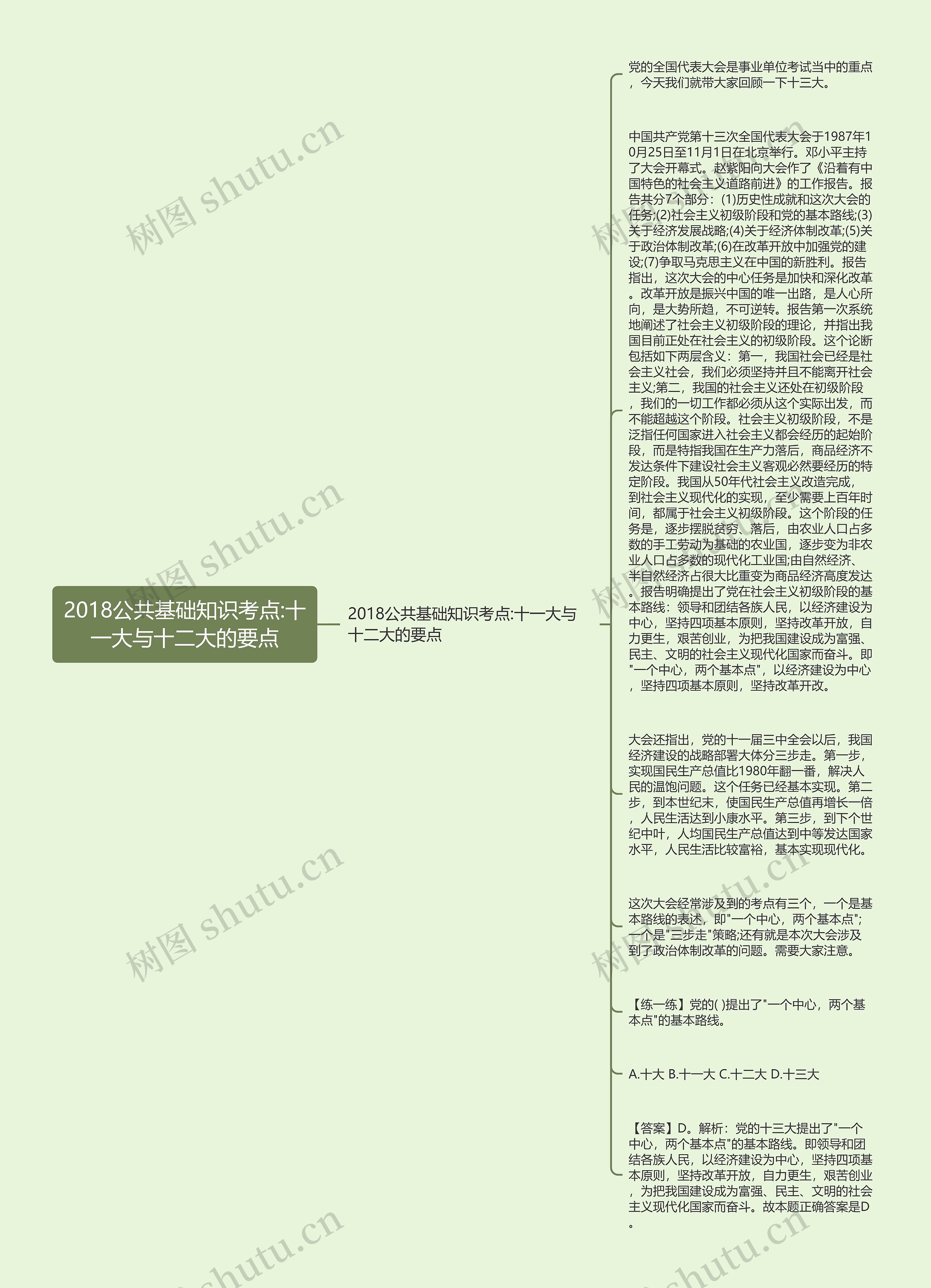 2018公共基础知识考点:十一大与十二大的要点思维导图