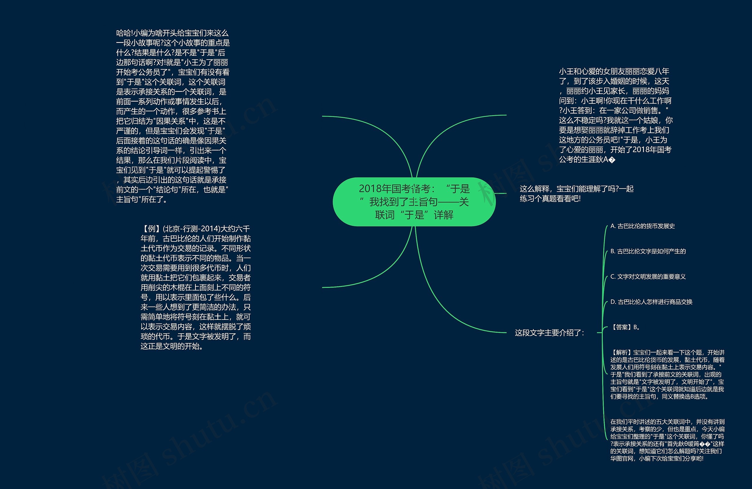 2018年国考备考：“于是”我找到了主旨句——关联词“于是”详解