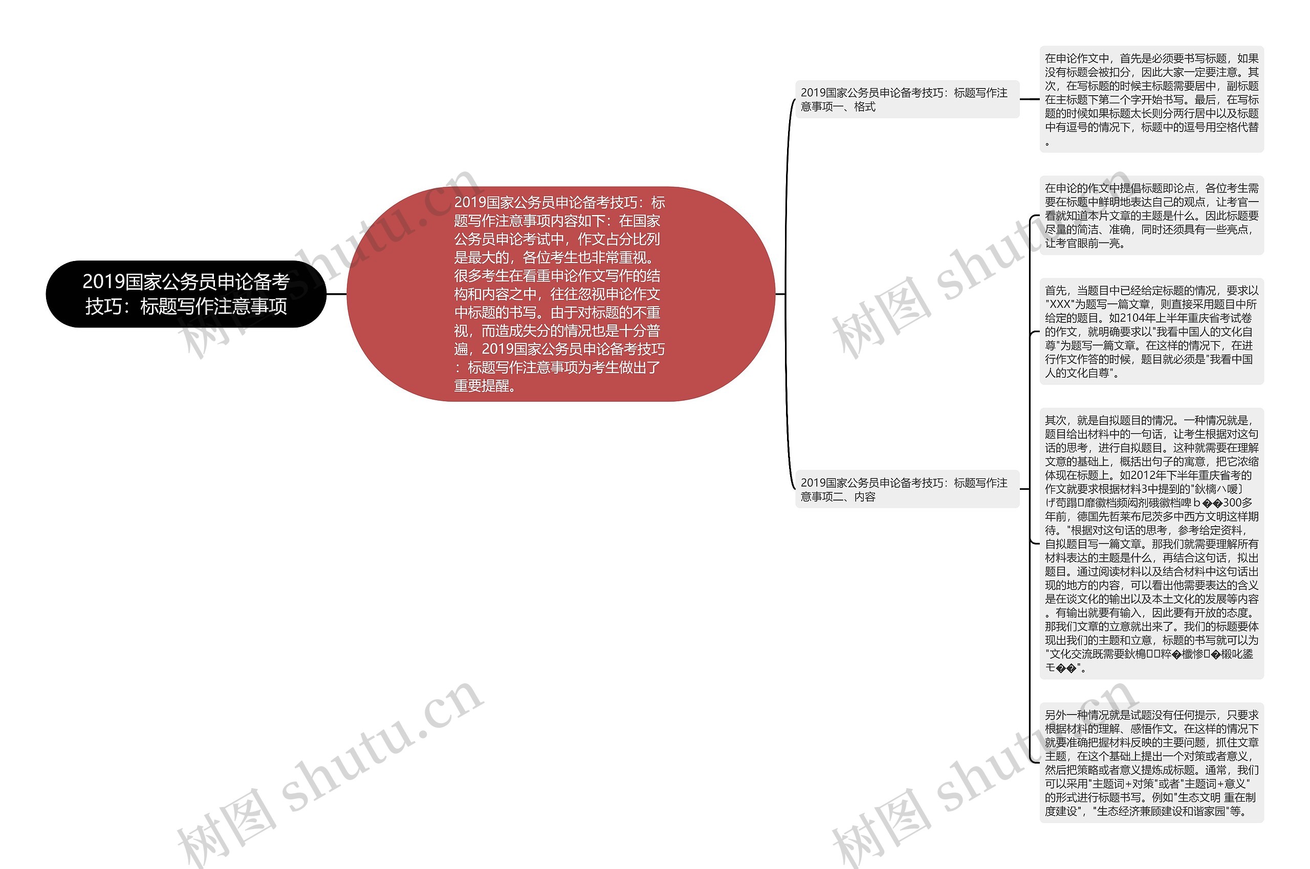 2019国家公务员申论备考技巧：标题写作注意事项