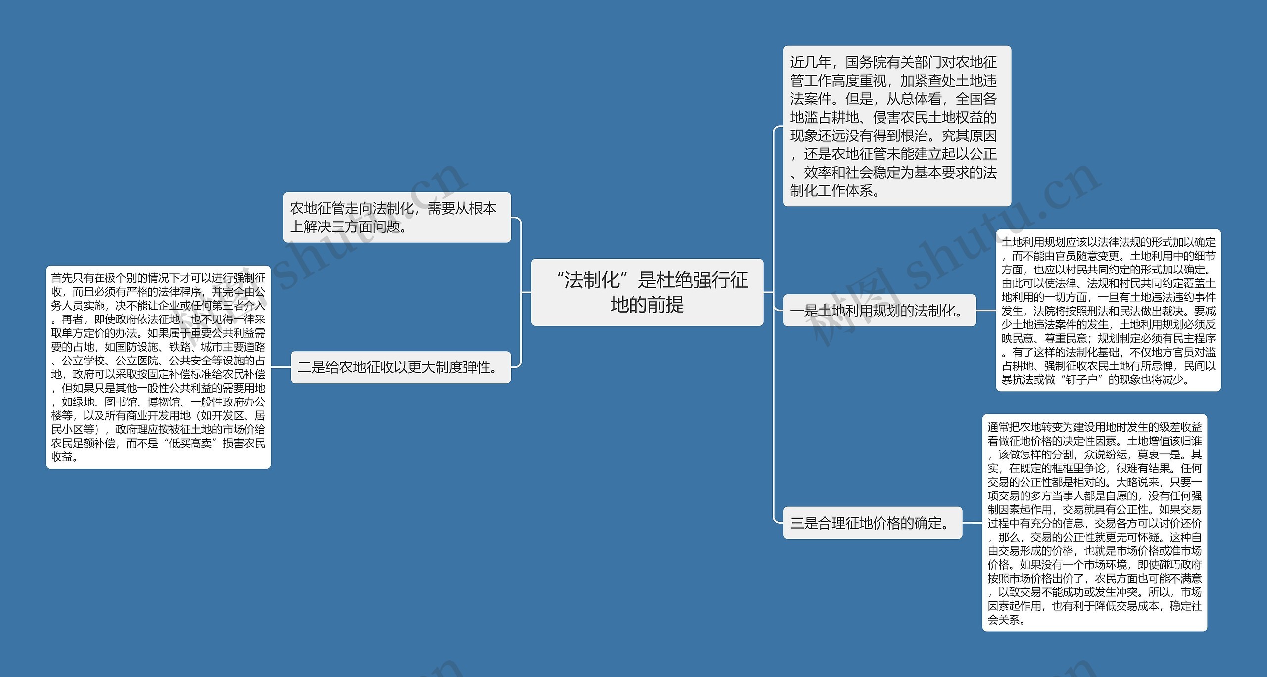 “法制化”是杜绝强行征地的前提思维导图