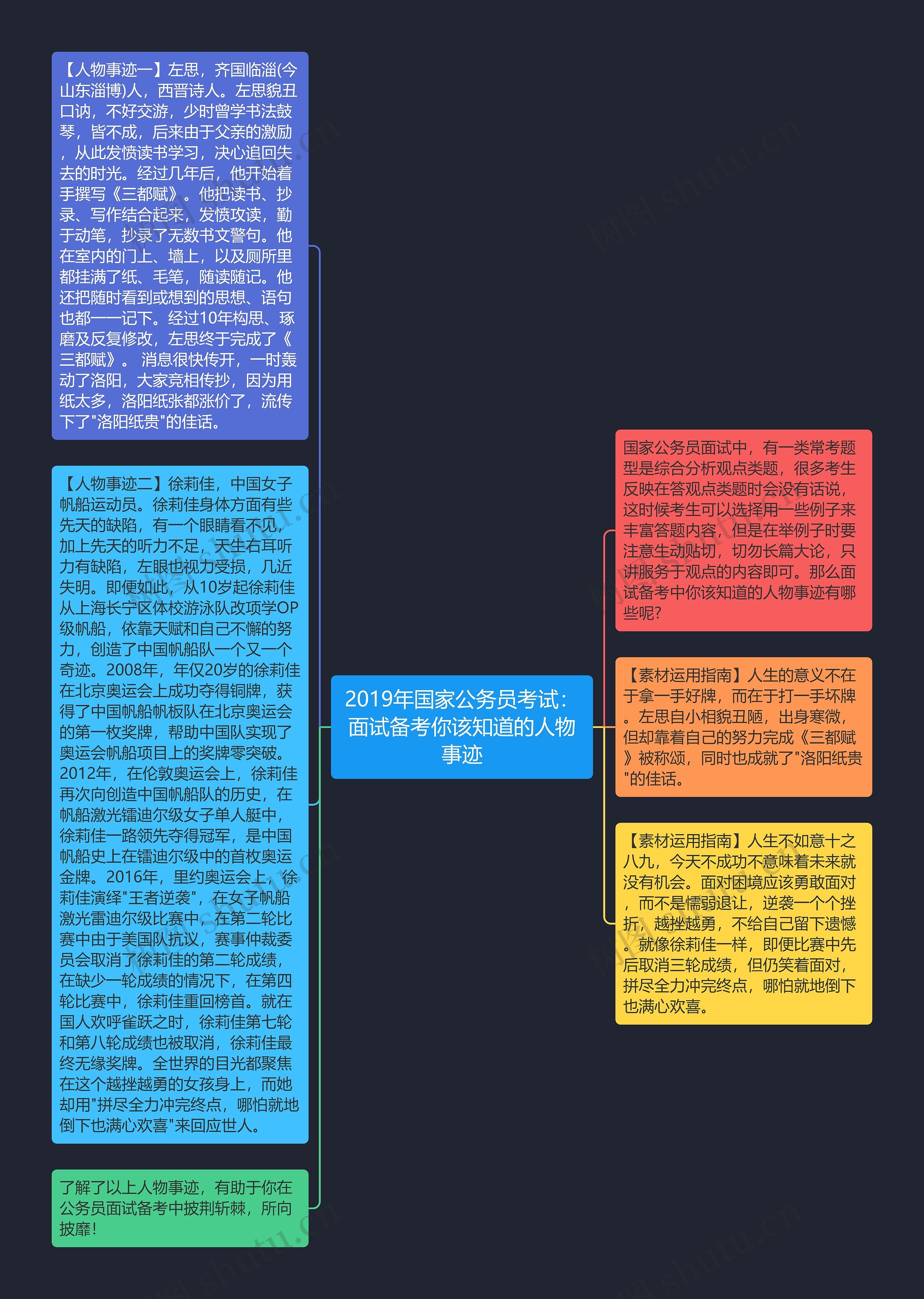 2019年国家公务员考试：面试备考你该知道的人物事迹