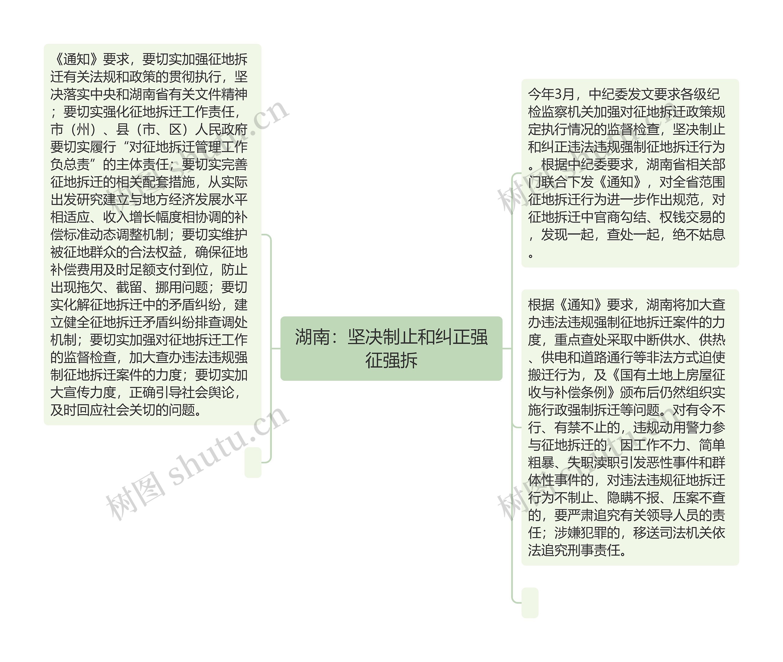 湖南：坚决制止和纠正强征强拆