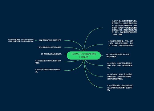 药品生产企业质量管理部门的职责