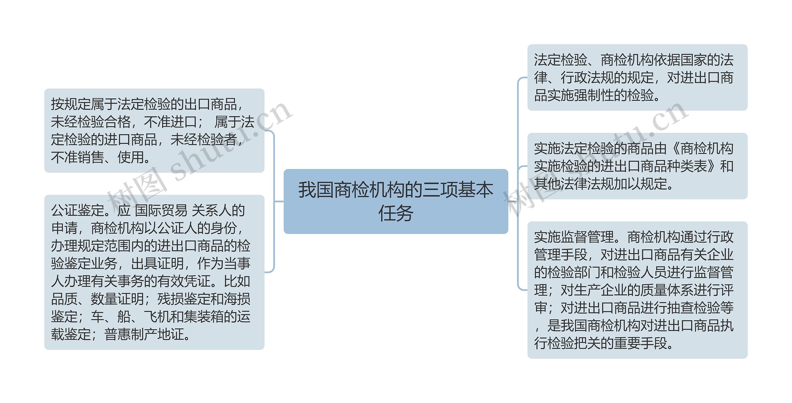 我国商检机构的三项基本任务