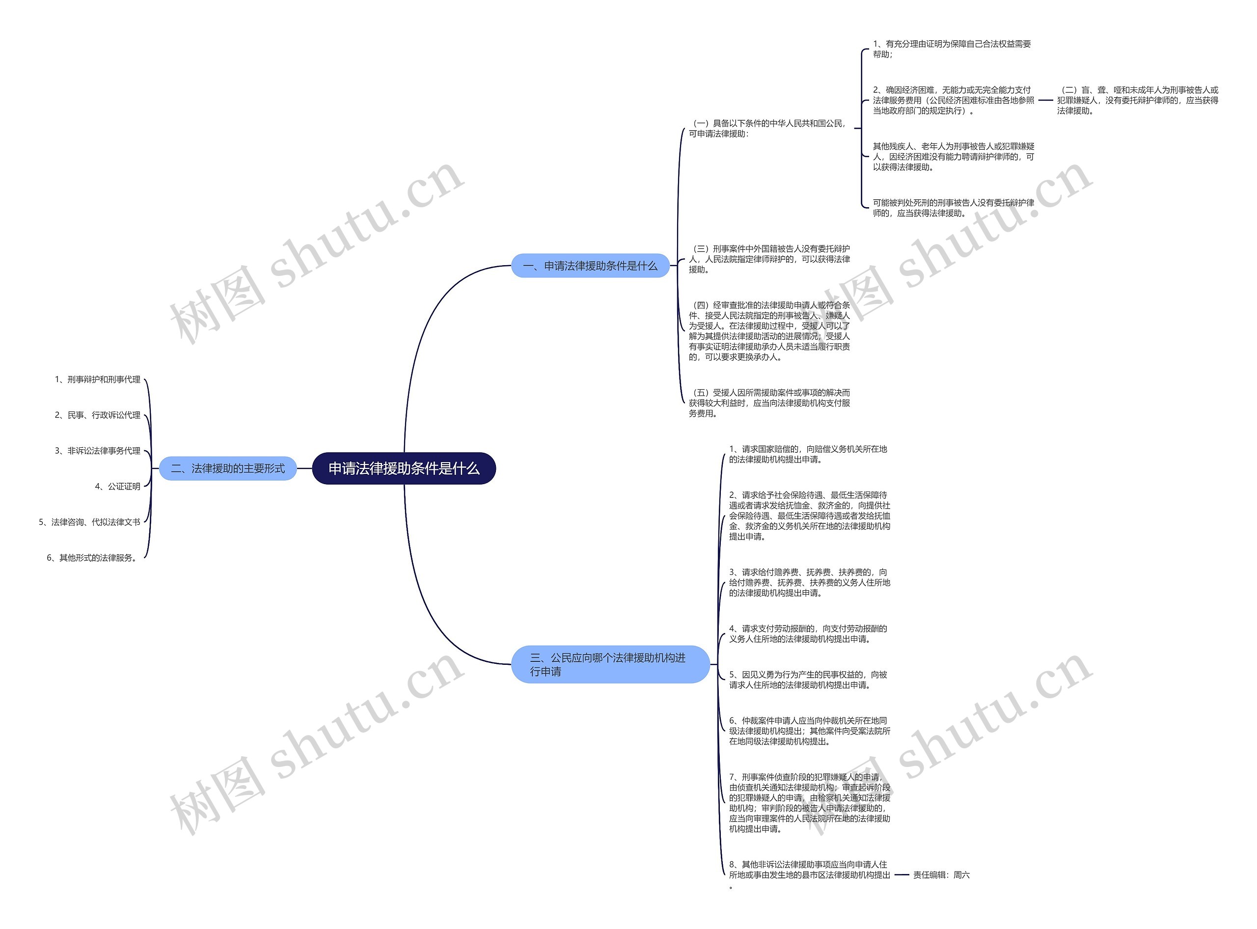 申请法律援助条件是什么 申请法律援助条件是什么
