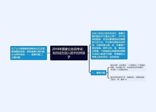 2018年国家公务员考试：如何成为别人眼中的神算子