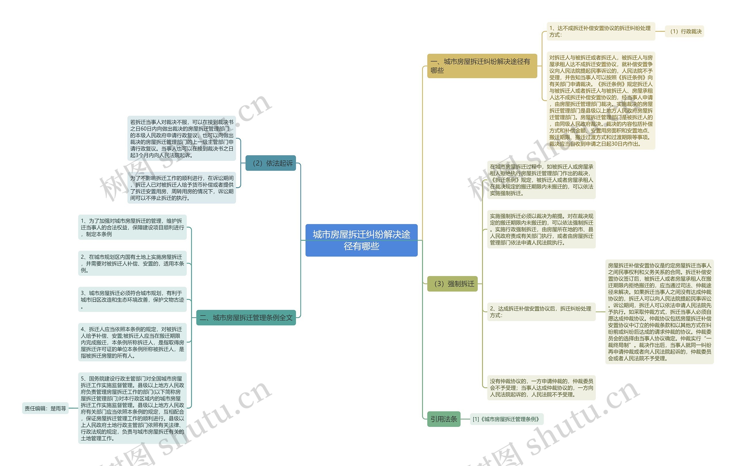 城市房屋拆迁纠纷解决途径有哪些 城市房屋拆迁纠纷解决途径有哪些