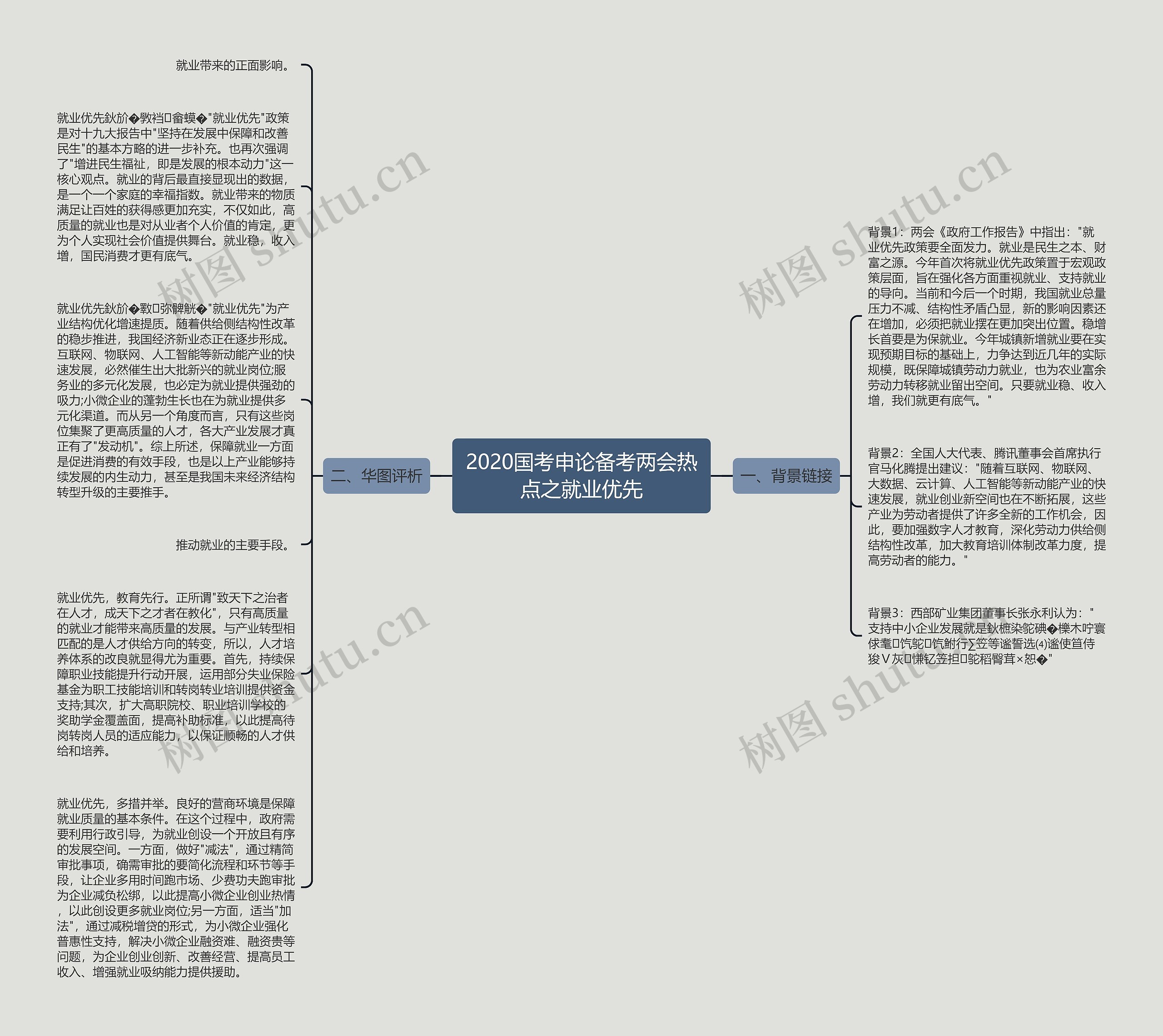 2020国考申论备考两会热点之就业优先