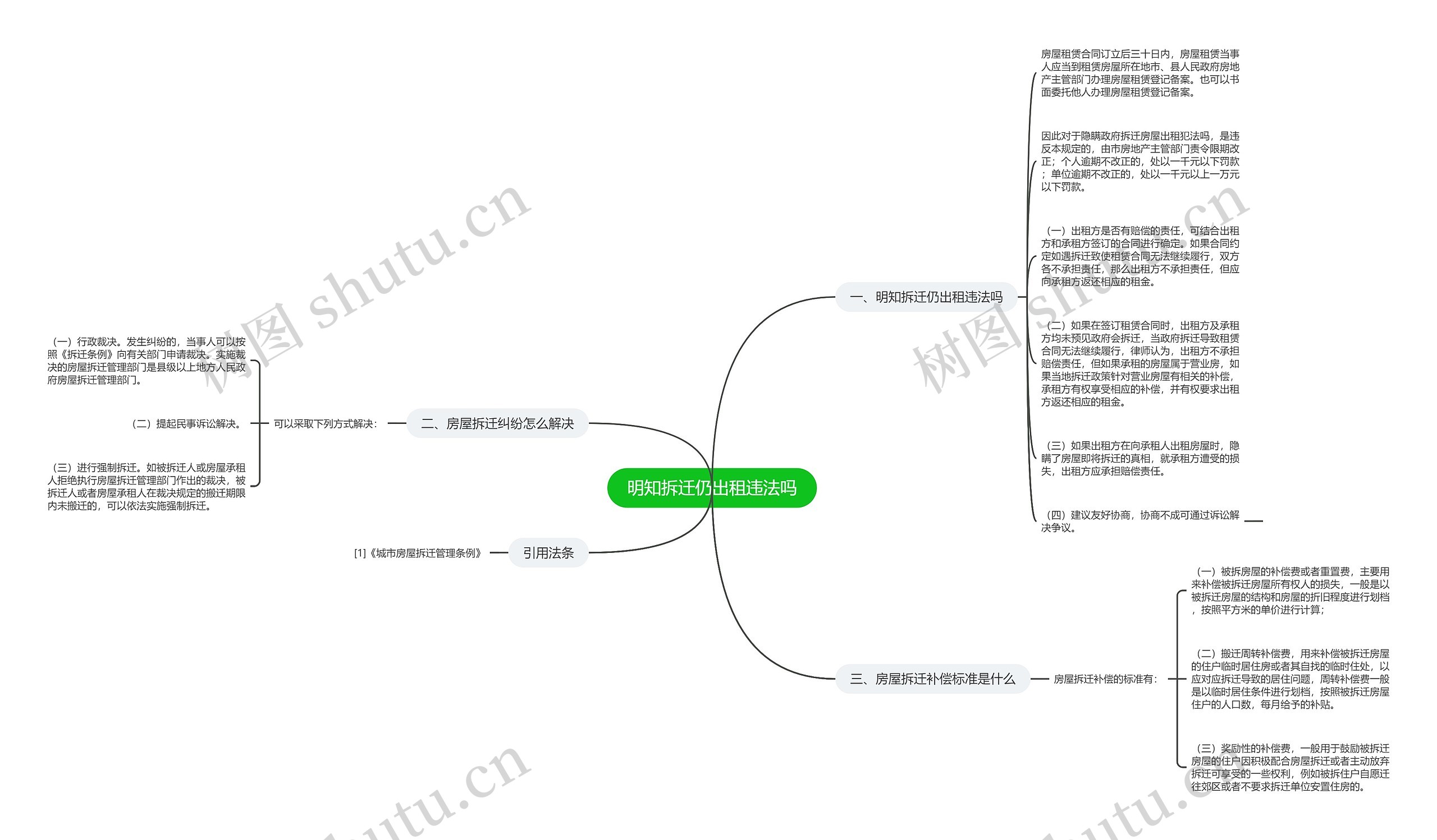 明知拆迁仍出租违法吗思维导图